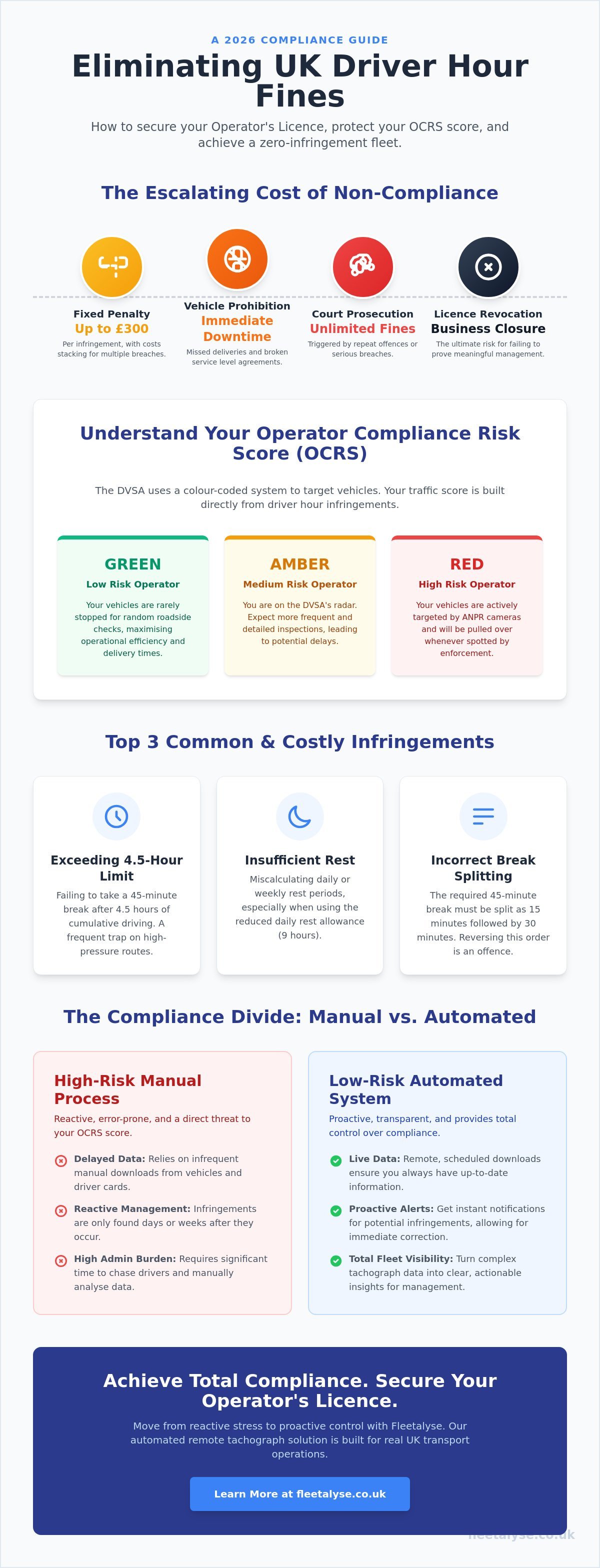 How to Avoid Driver Hour Fines in the UK: A 2026 Fleet Compliance Guide