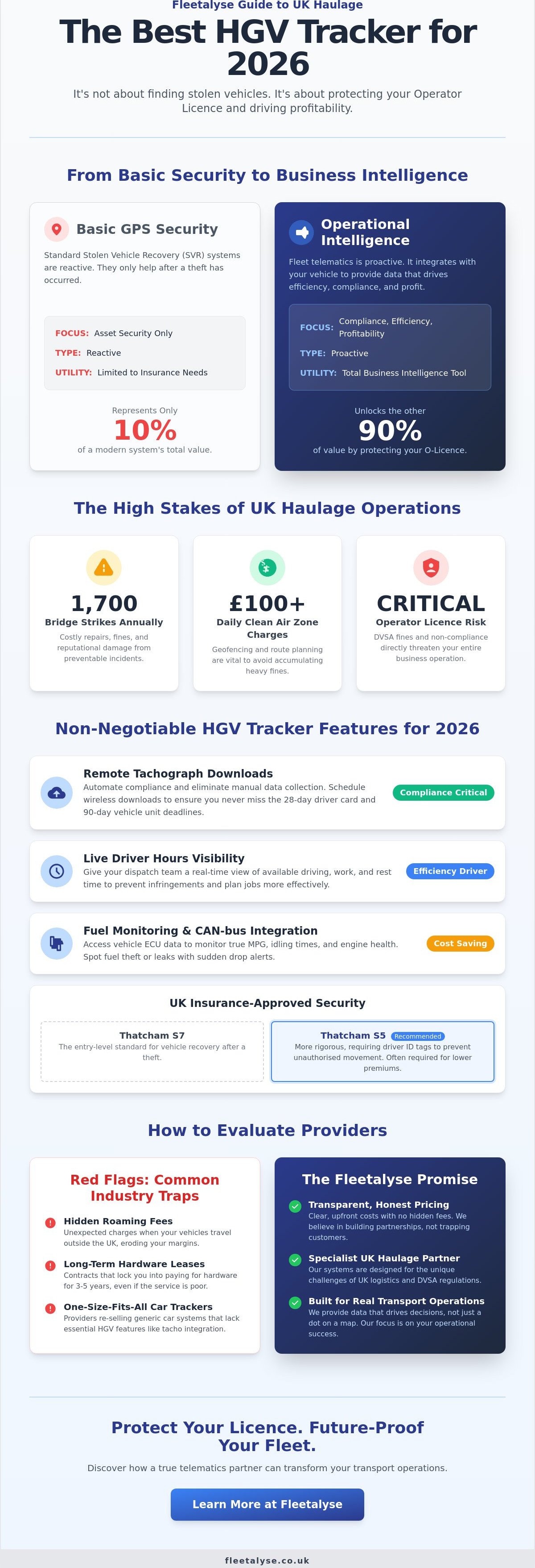 Best HGV Tracker 2026: A Guide for UK Fleet Compliance & Security