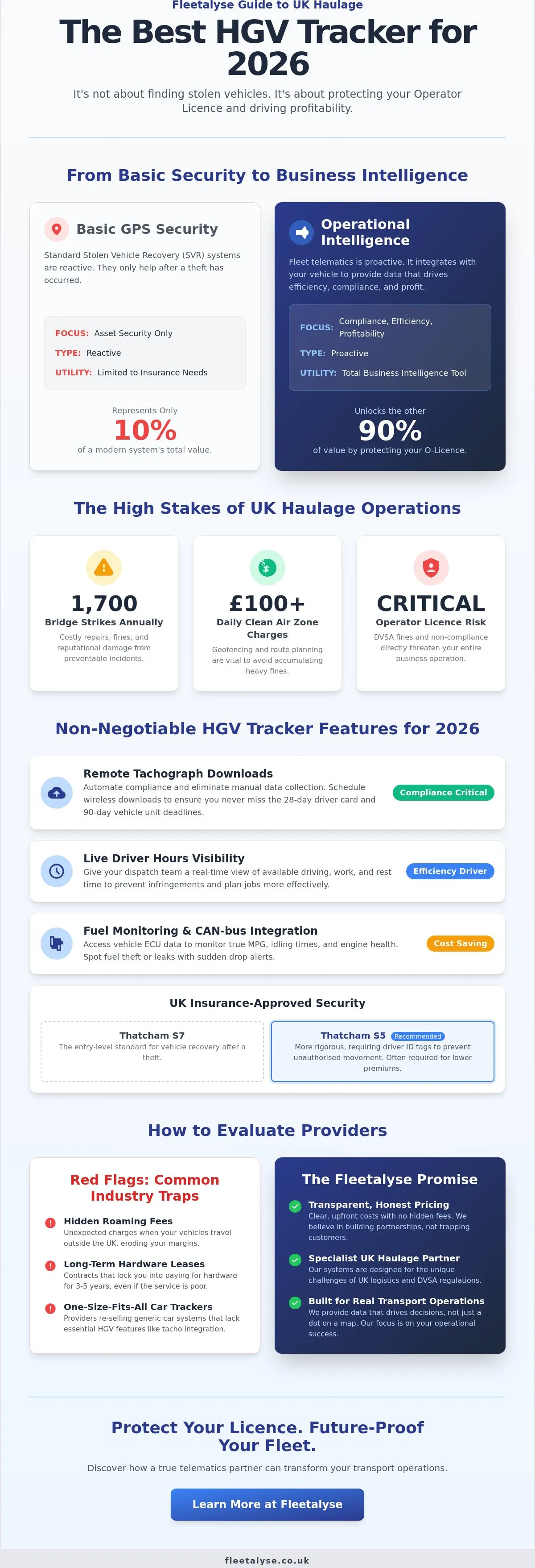 Best HGV Tracker 2026: A Guide for UK Fleet Compliance & Security