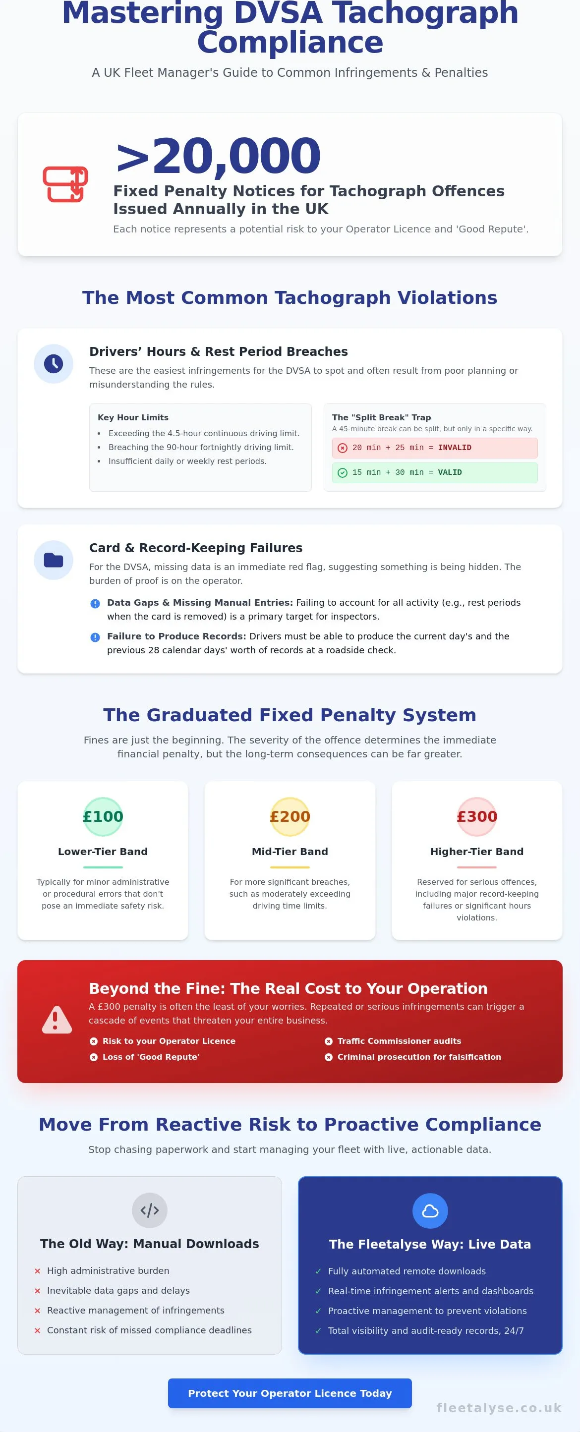 Common Tachograph Infringements and Penalties: The 2026 UK Compliance Guide