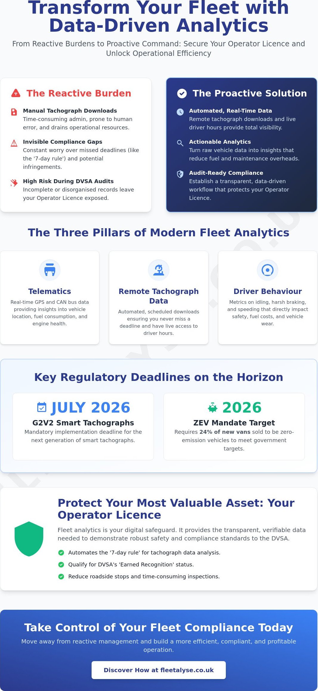 Fleet Analytics for UK Operators: A Guide to Compliance & Efficiency in 2026