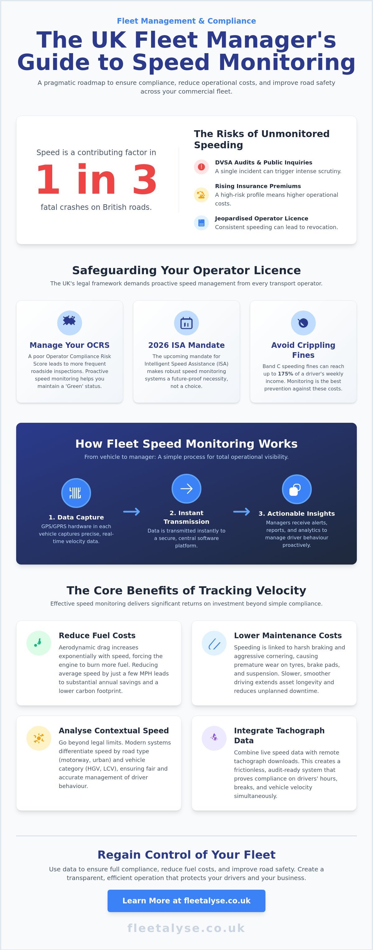 Fleet Speed Monitoring UK: A Pragmatic Guide to Compliance and Safety