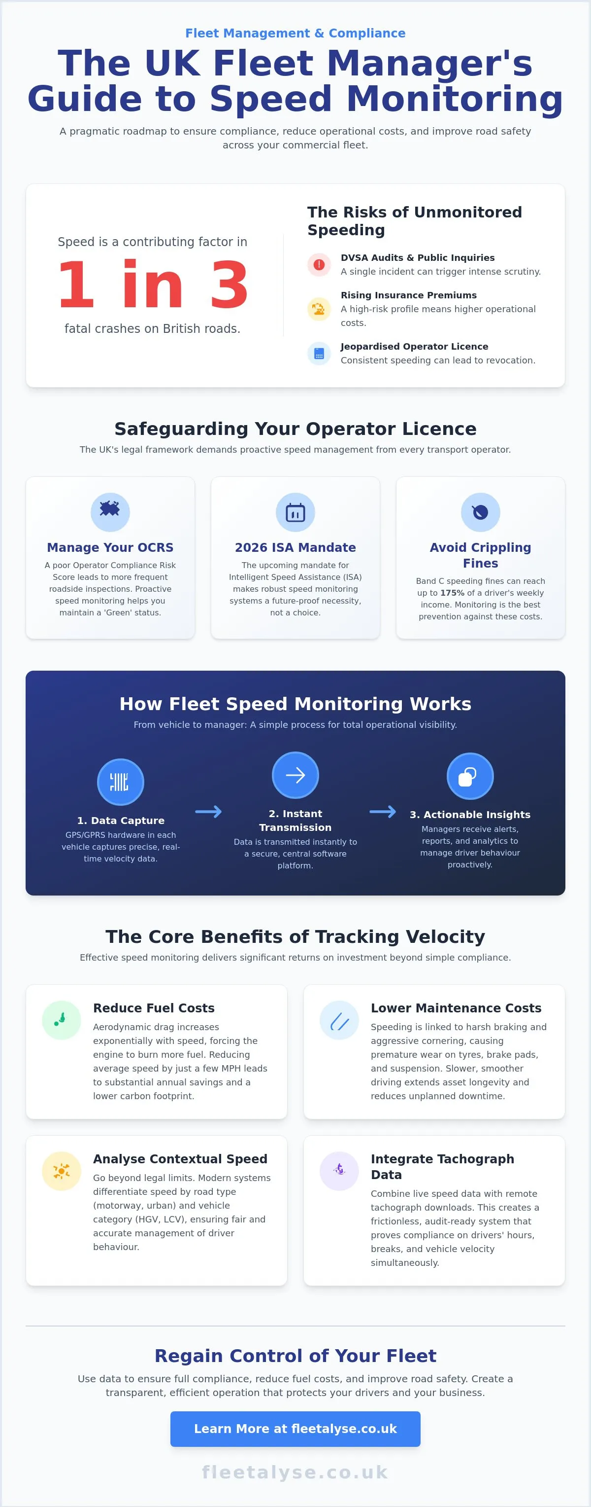 Fleet Speed Monitoring UK: A Pragmatic Guide to Compliance and Safety