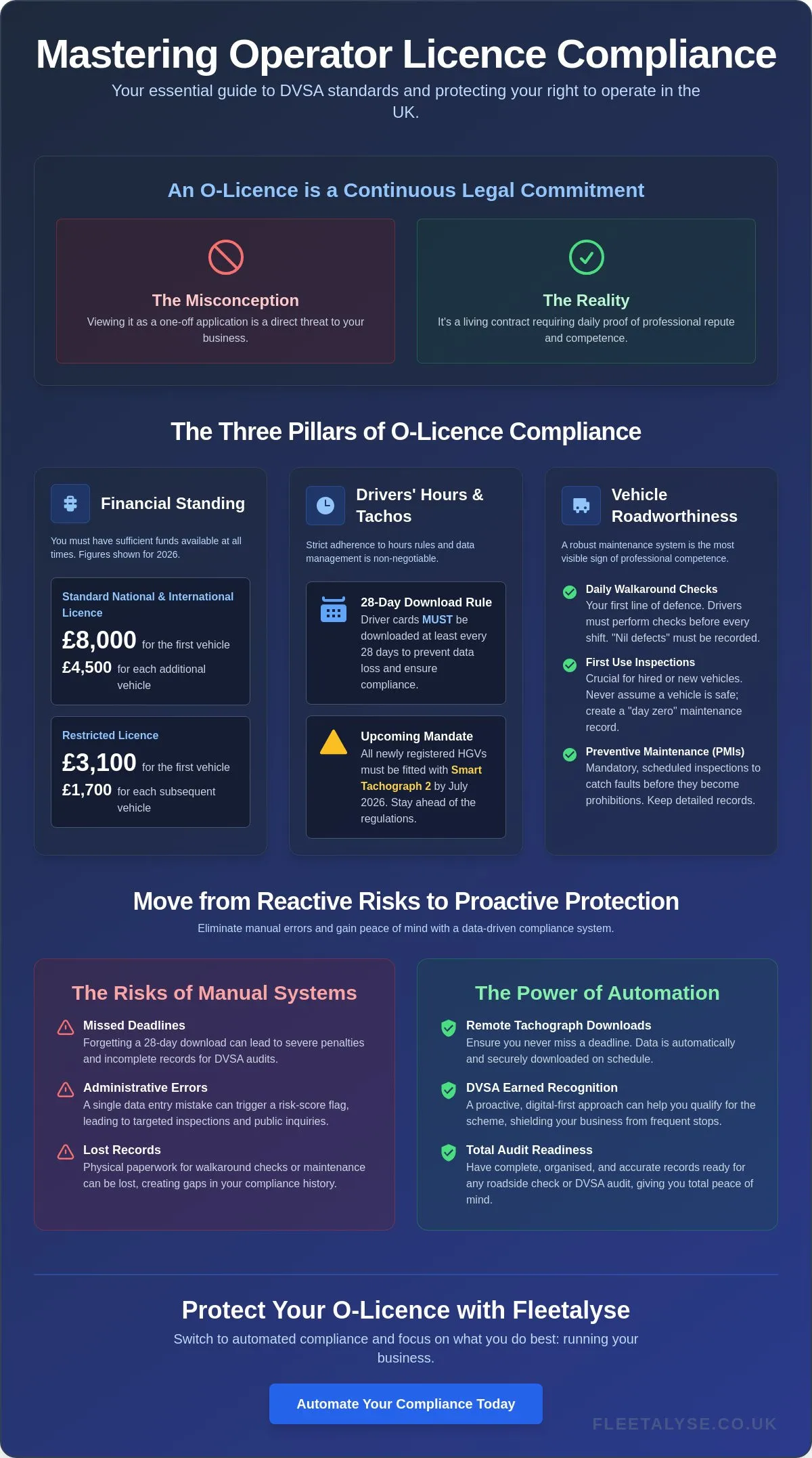 How to Maintain Operator Licence Compliance: The Complete UK Guide for 2026