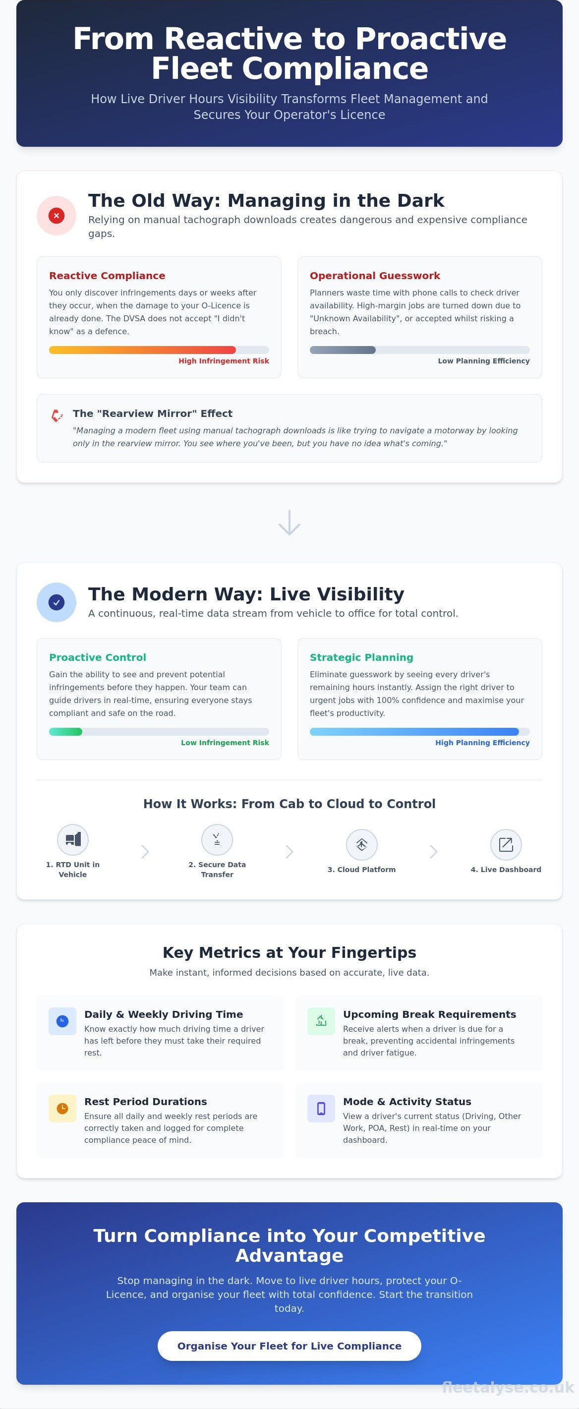 Live Driver Hours Visibility: A Guide to Real-Time Fleet Compliance in 2026