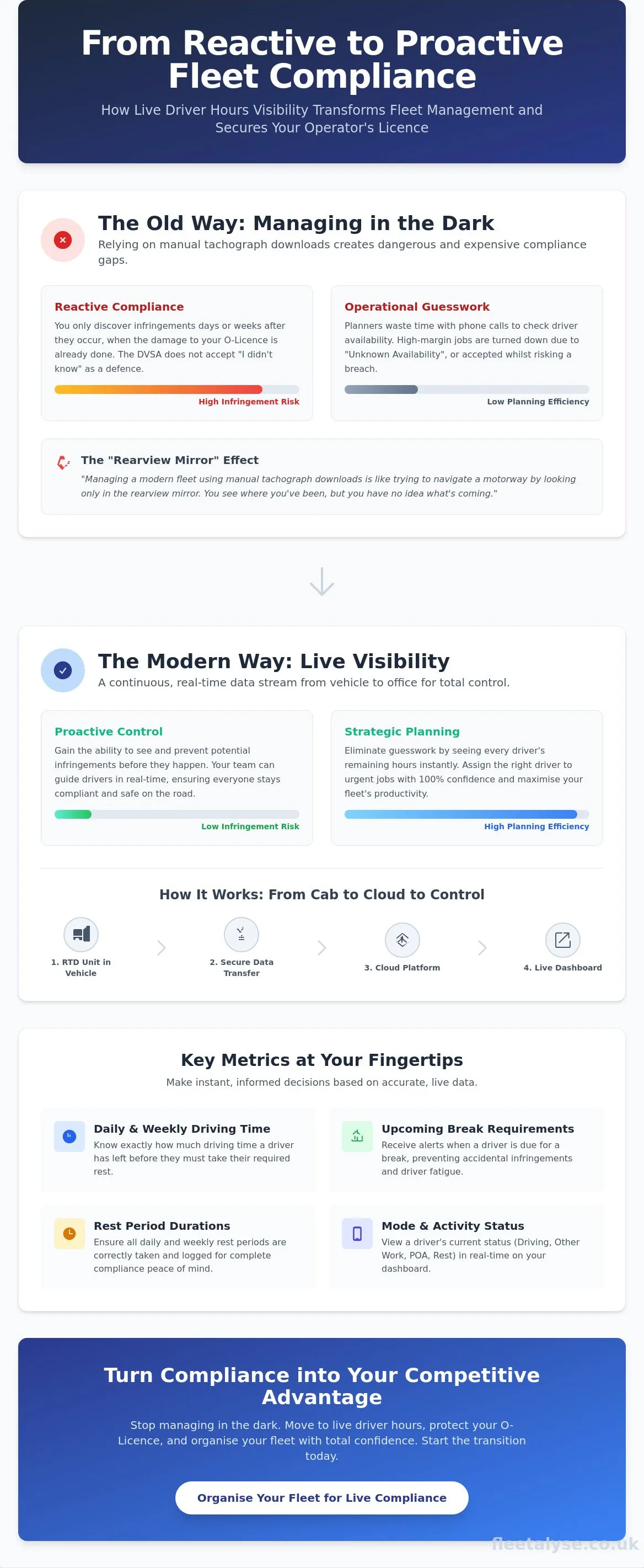 Live Driver Hours Visibility: A Guide to Real-Time Fleet Compliance in 2026