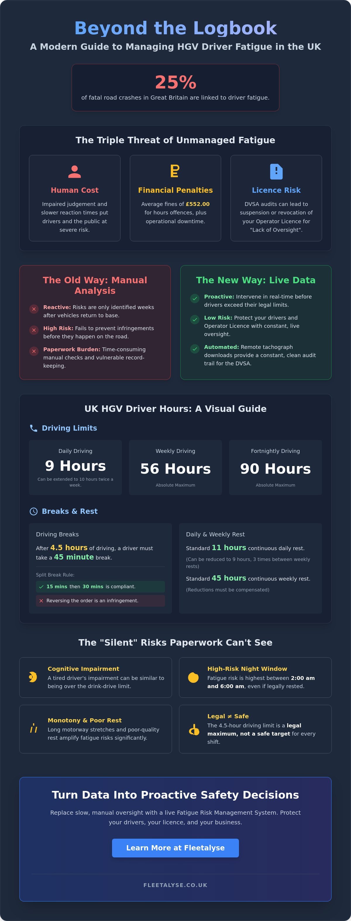 Managing Driver Fatigue Regulations UK: A Guide for Transport Operators