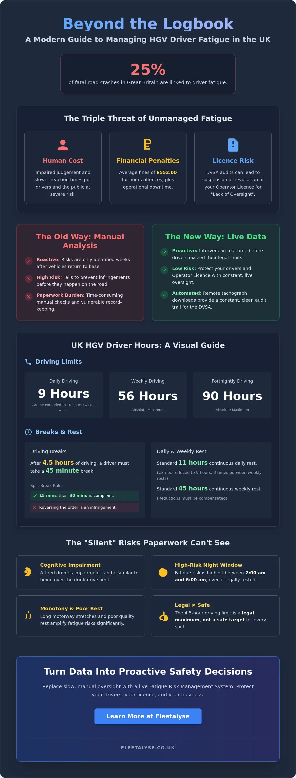 Managing Driver Fatigue Regulations UK: A Guide for Transport Operators