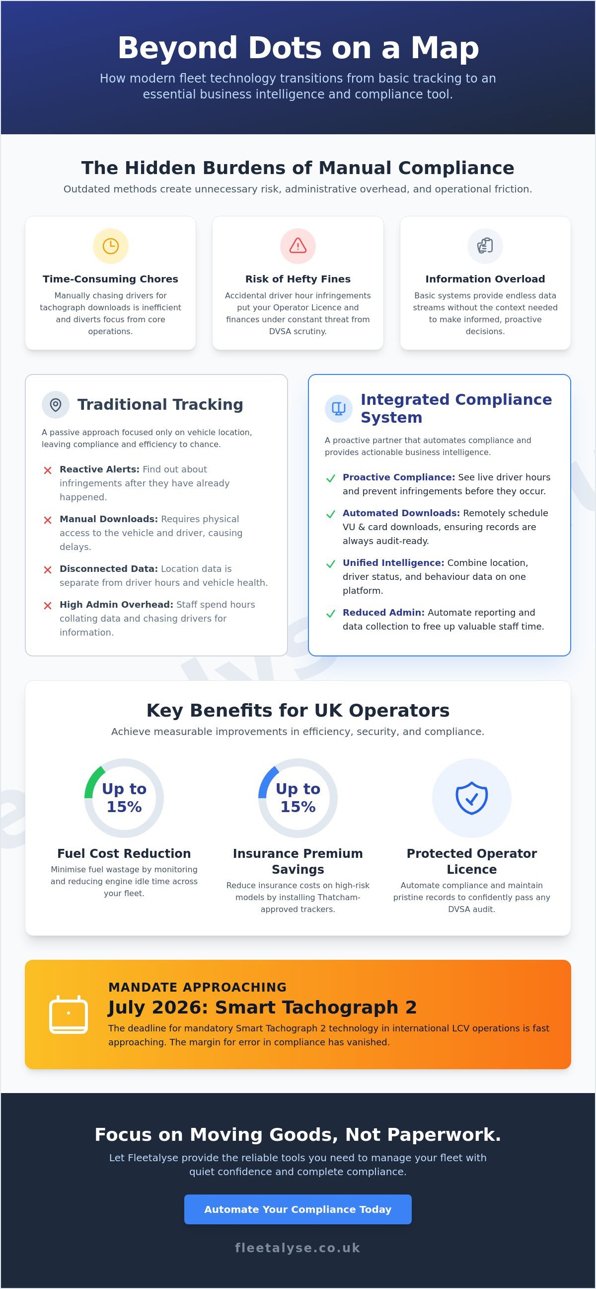 Optimize Operations with a Fleet GPS Tracking System