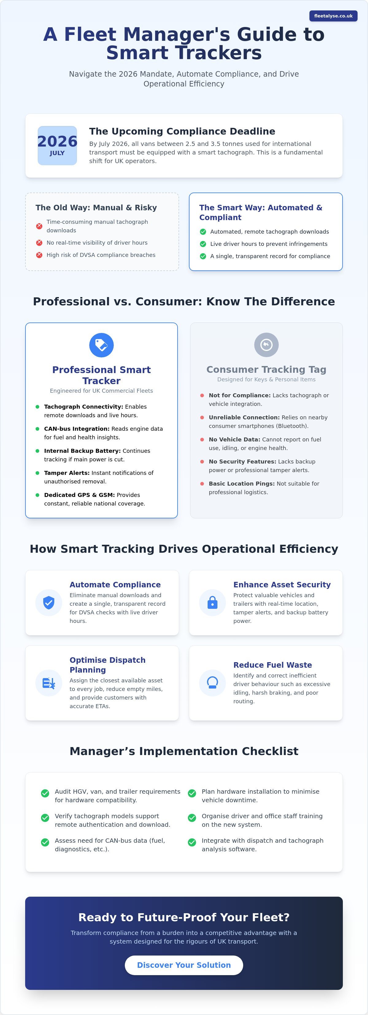 Smart Tracker Guide: Enhancing UK Fleet Productivity