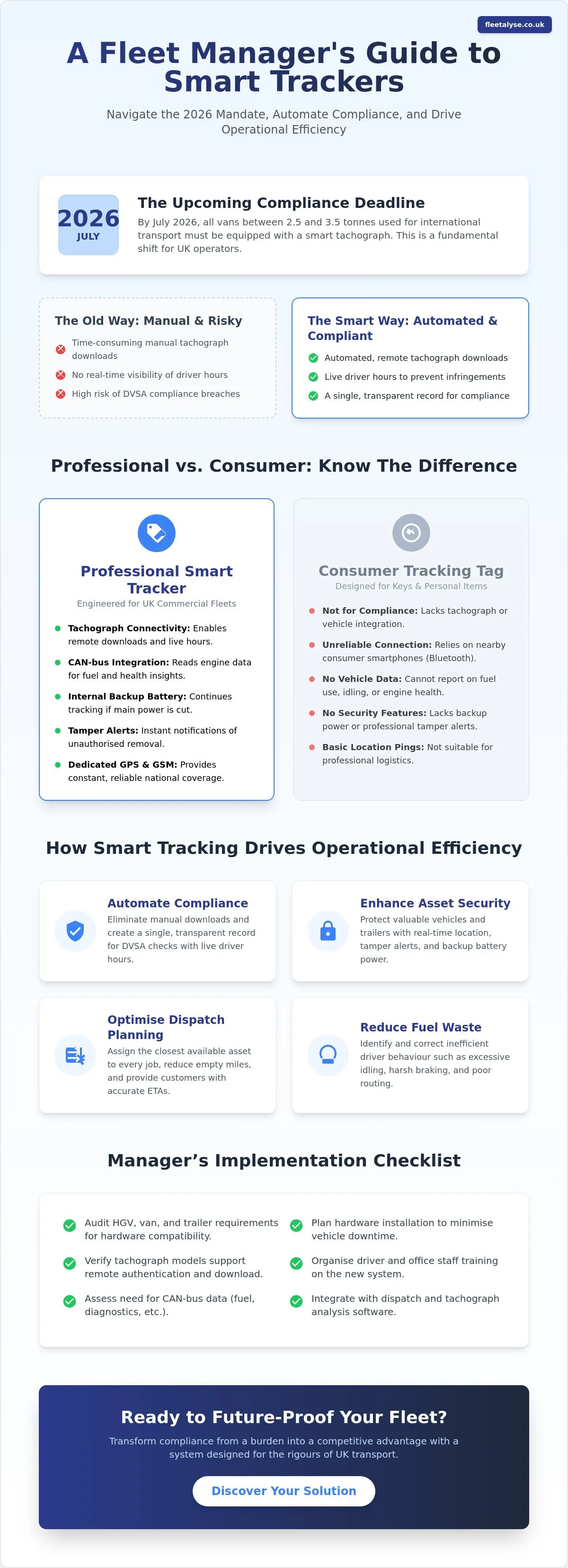 Smart Tracker Guide: Enhancing UK Fleet Productivity