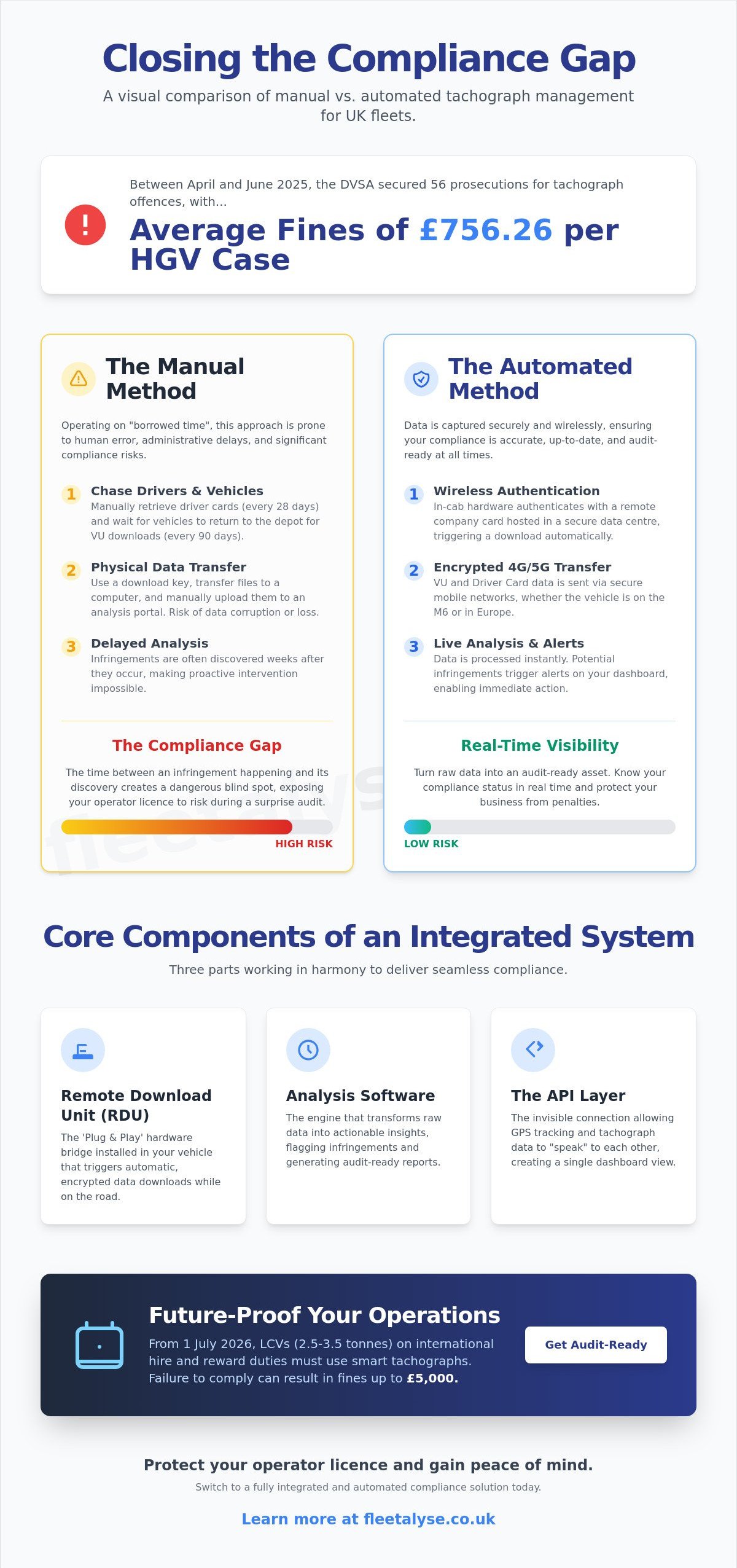 Tachograph Analysis Integration: The Complete Guide for UK Fleet Compliance