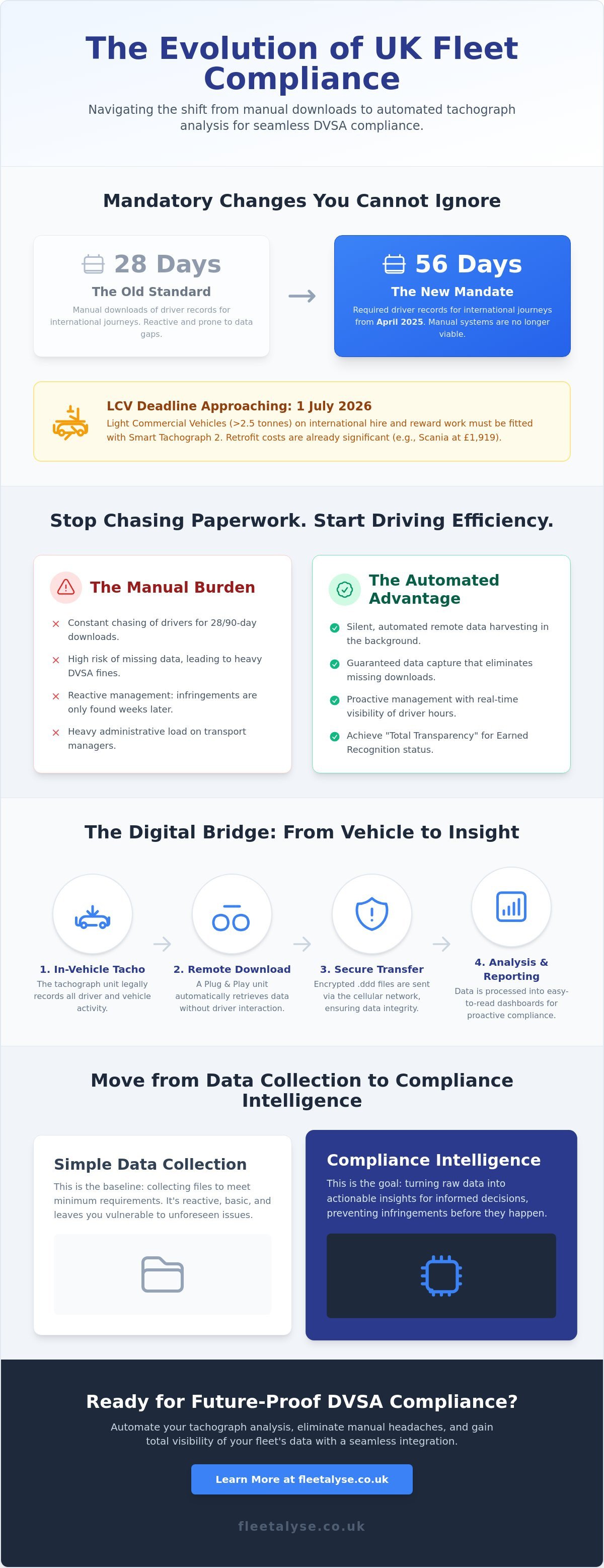 Tachograph Analysis Software Integration UK: The 2026 Fleet Compliance Guide