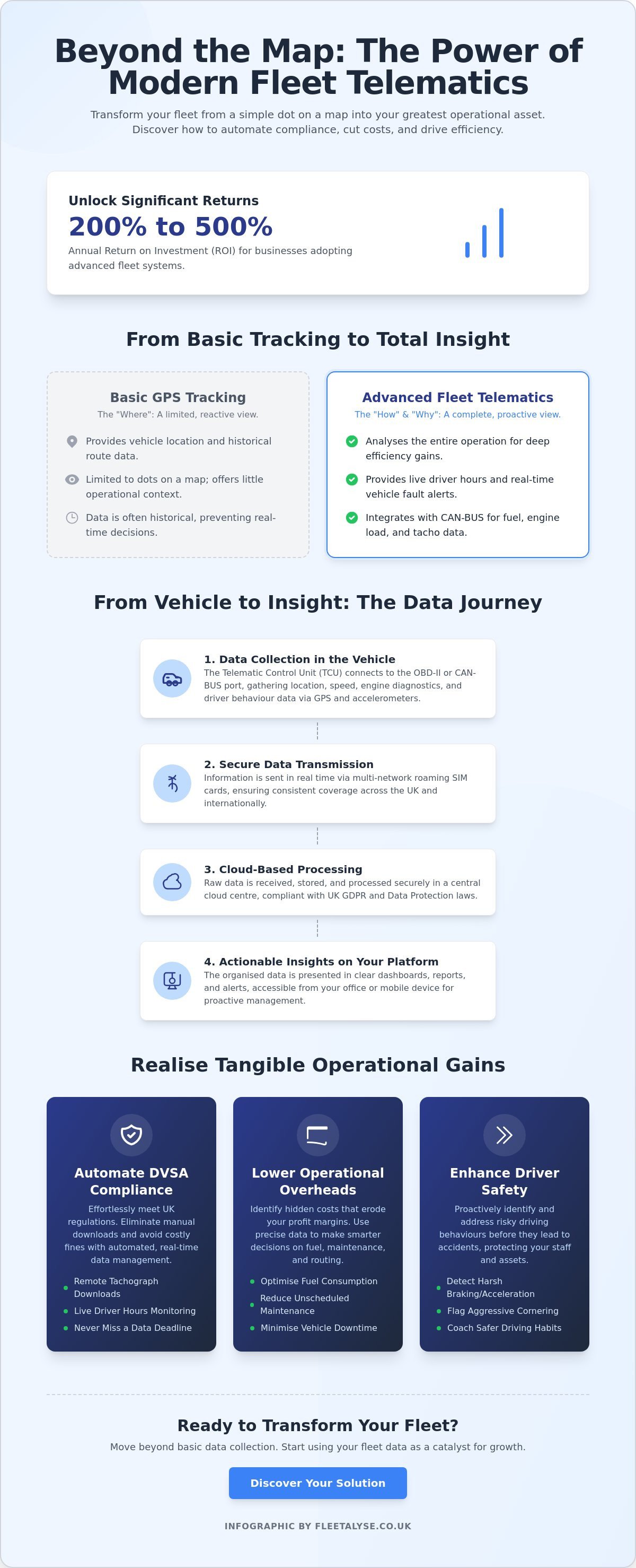 Telematics for UK Transport: A Pragmatic Guide to Fleet Compliance and Efficiency