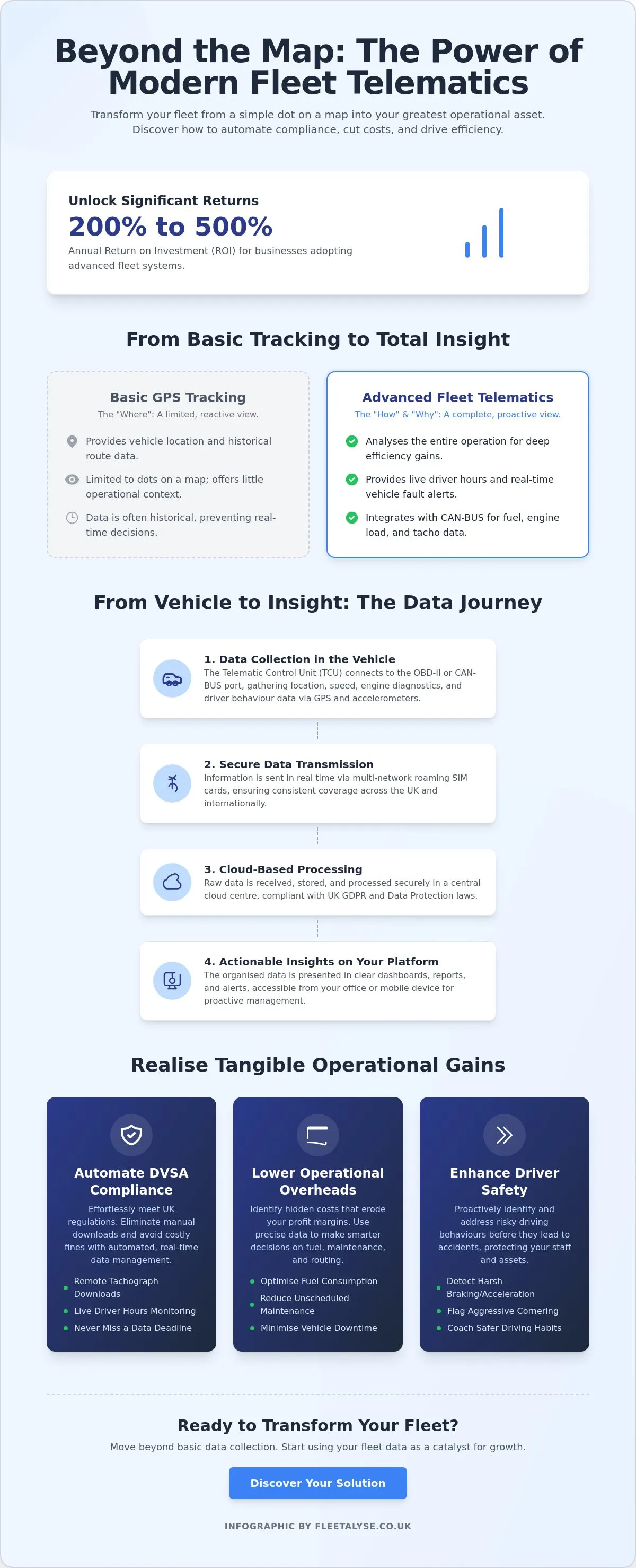 Telematics for UK Transport: A Pragmatic Guide to Fleet Compliance and Efficiency