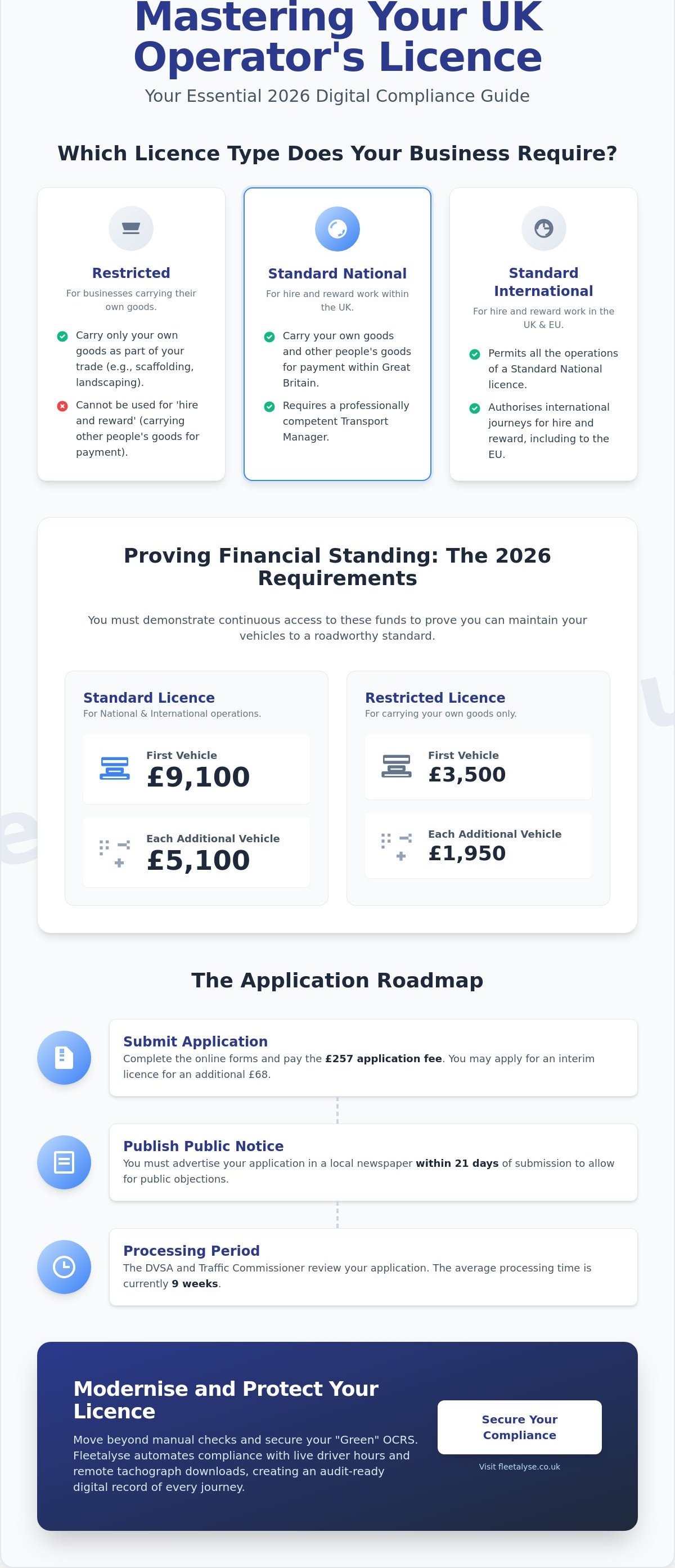 The Definitive Guide to the UK Operator’s Licence in 2026