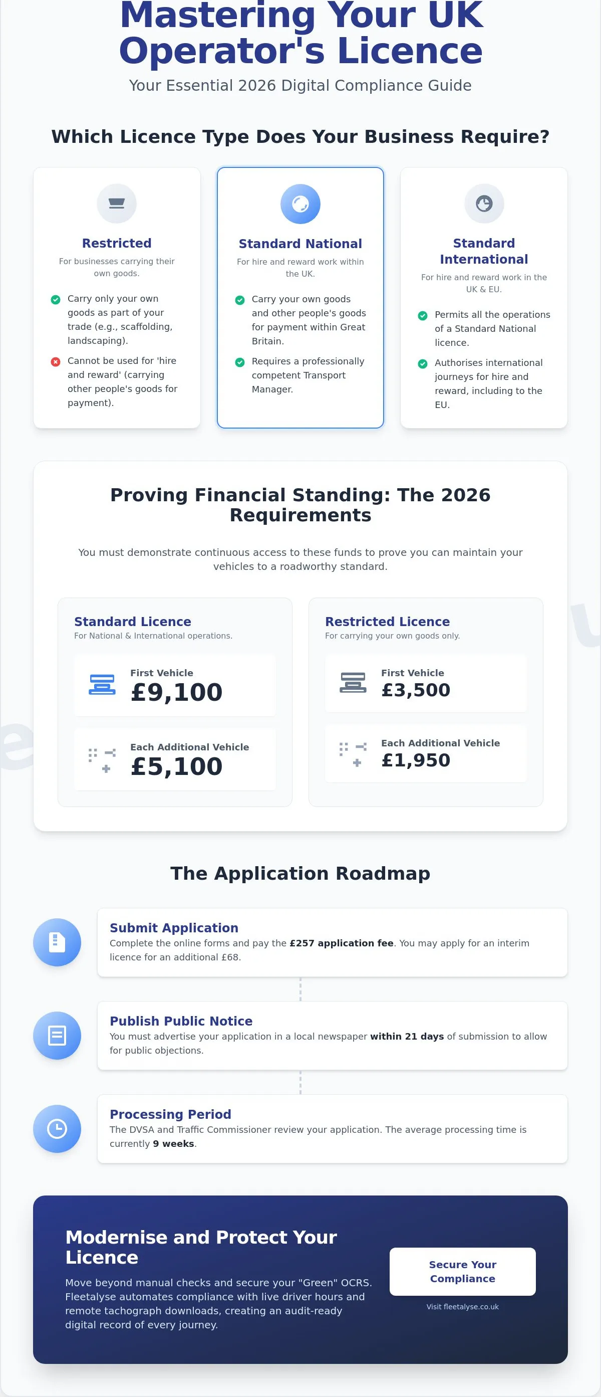 The Definitive Guide to the UK Operator’s Licence in 2026