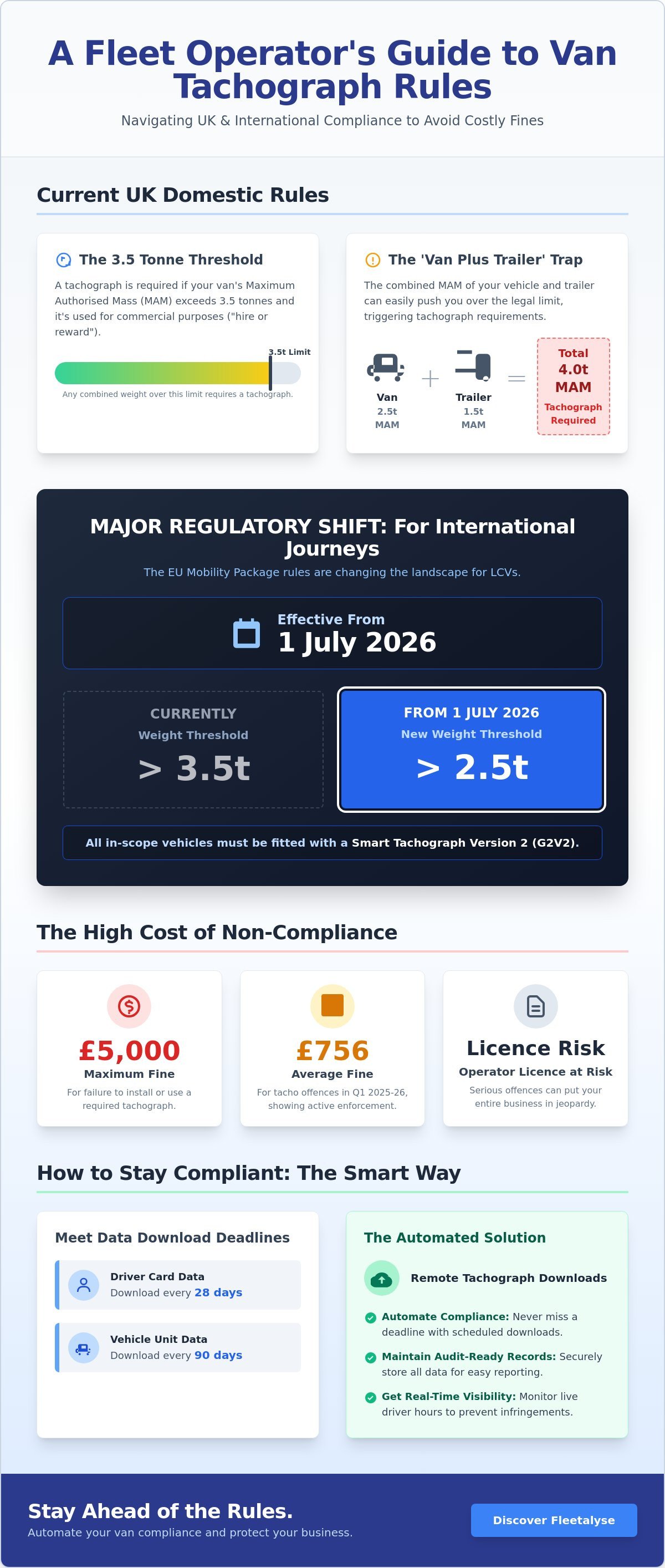 UK Van Tachograph Rules: A Complete Compliance Guide