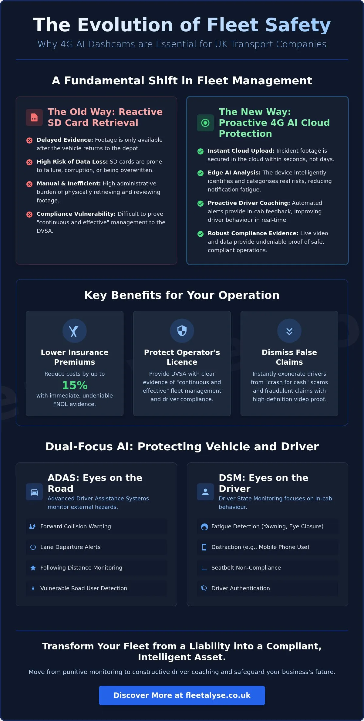 4G AI Dashcams: Guide for Modern Transport Companies