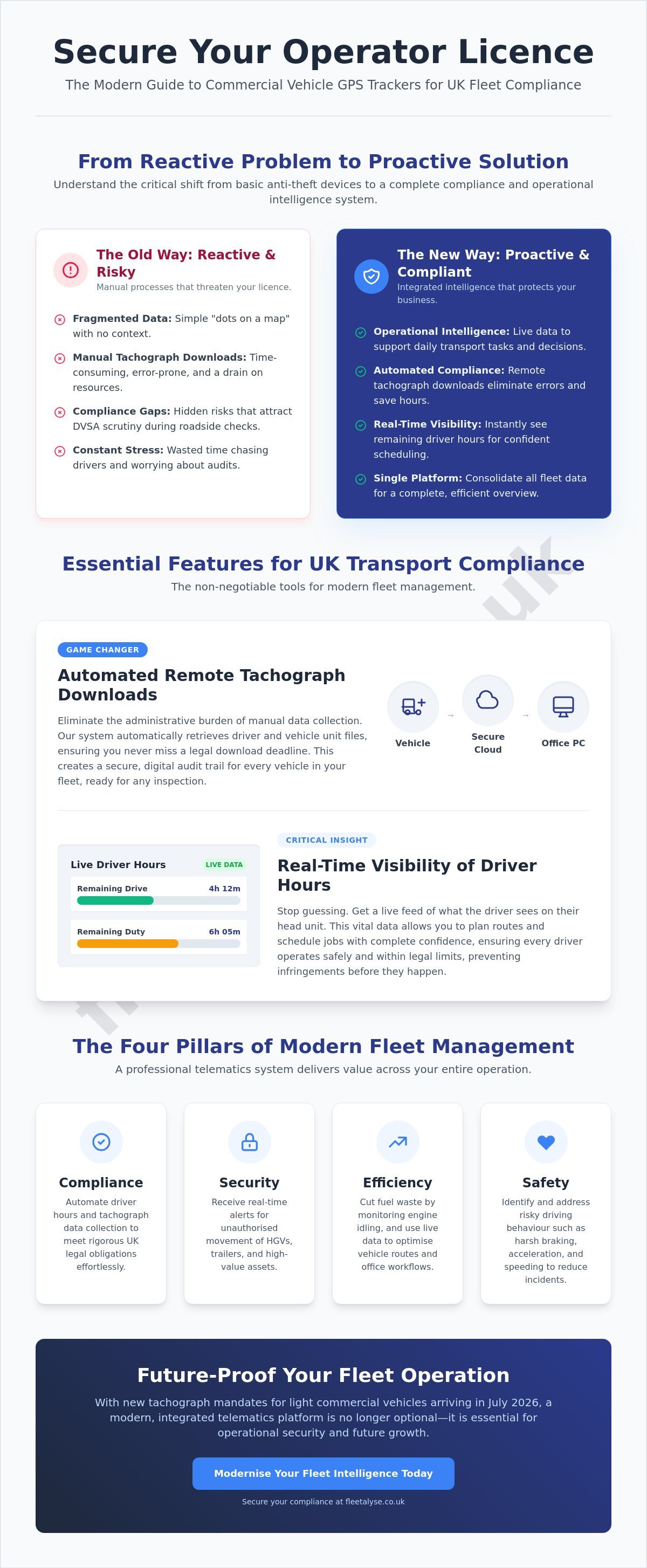Best Commercial Vehicle GPS Trackers for UK Fleets