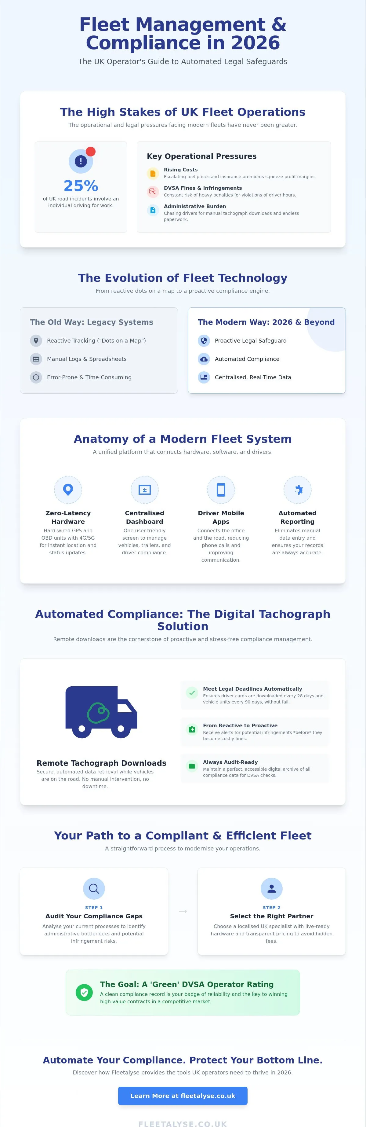 Best Fleet Management Tracking Software for UK Businesses
