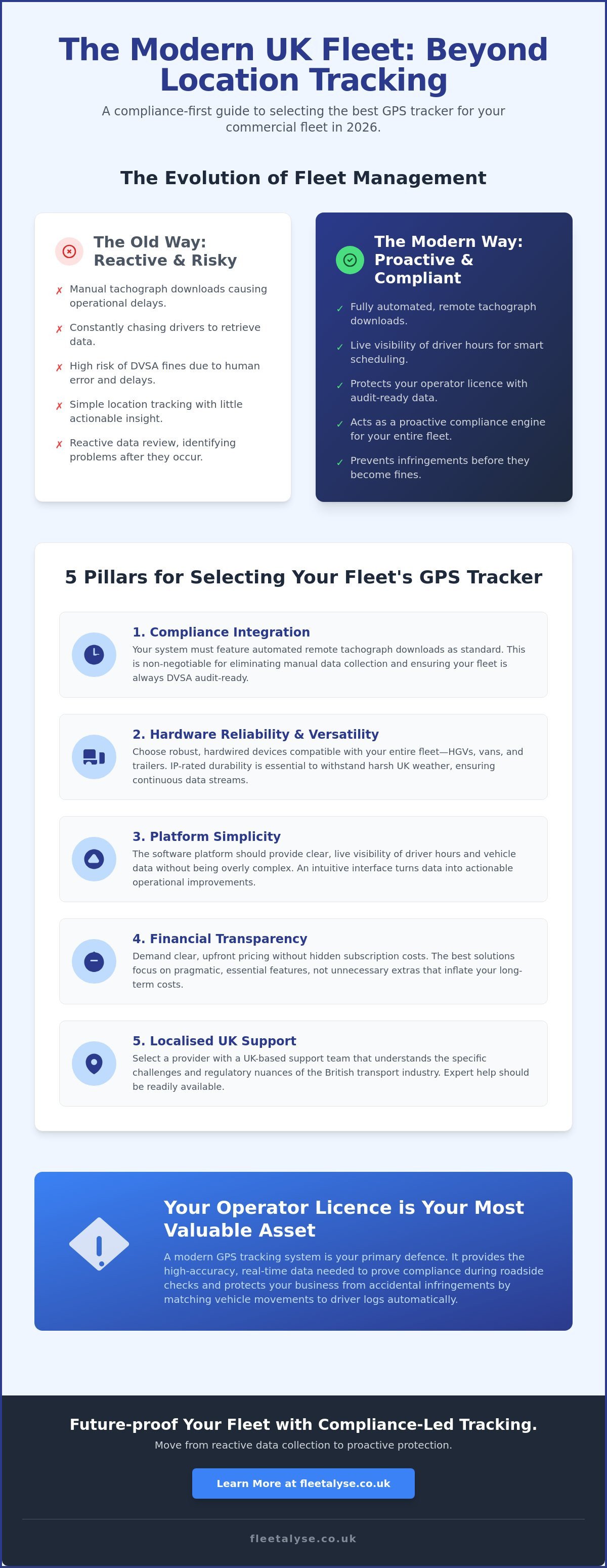 Best GPS Tracker for Commercial Fleets: A Buyer’s Guide