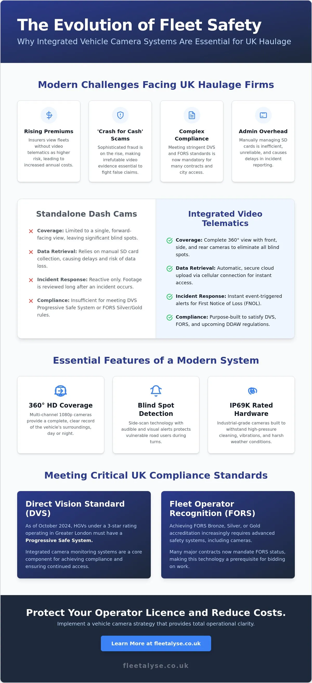 Guide to Vehicle Camera Systems for UK Haulage Firms