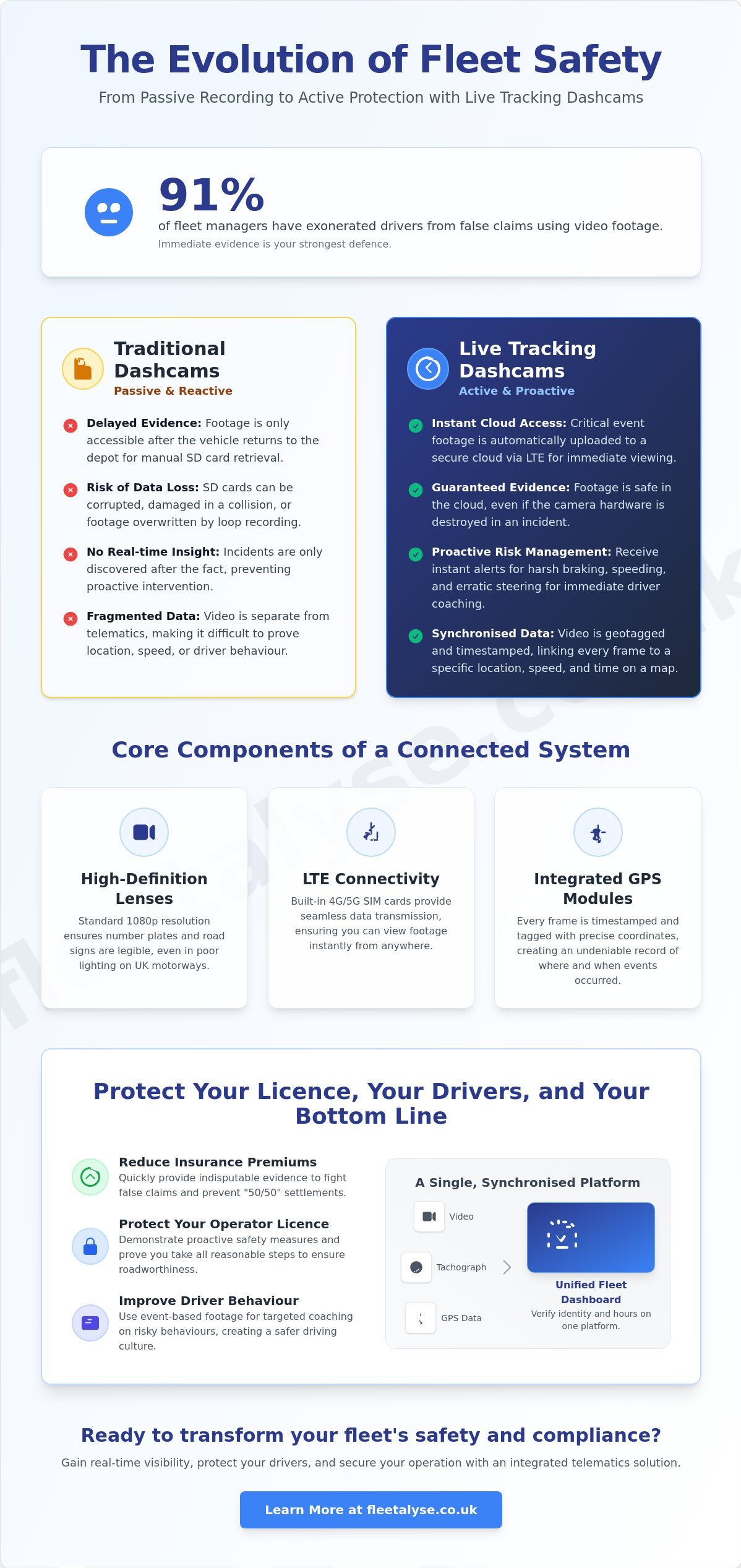 Live Tracking Fleet Dashcams: Real-Time Monitoring Guide