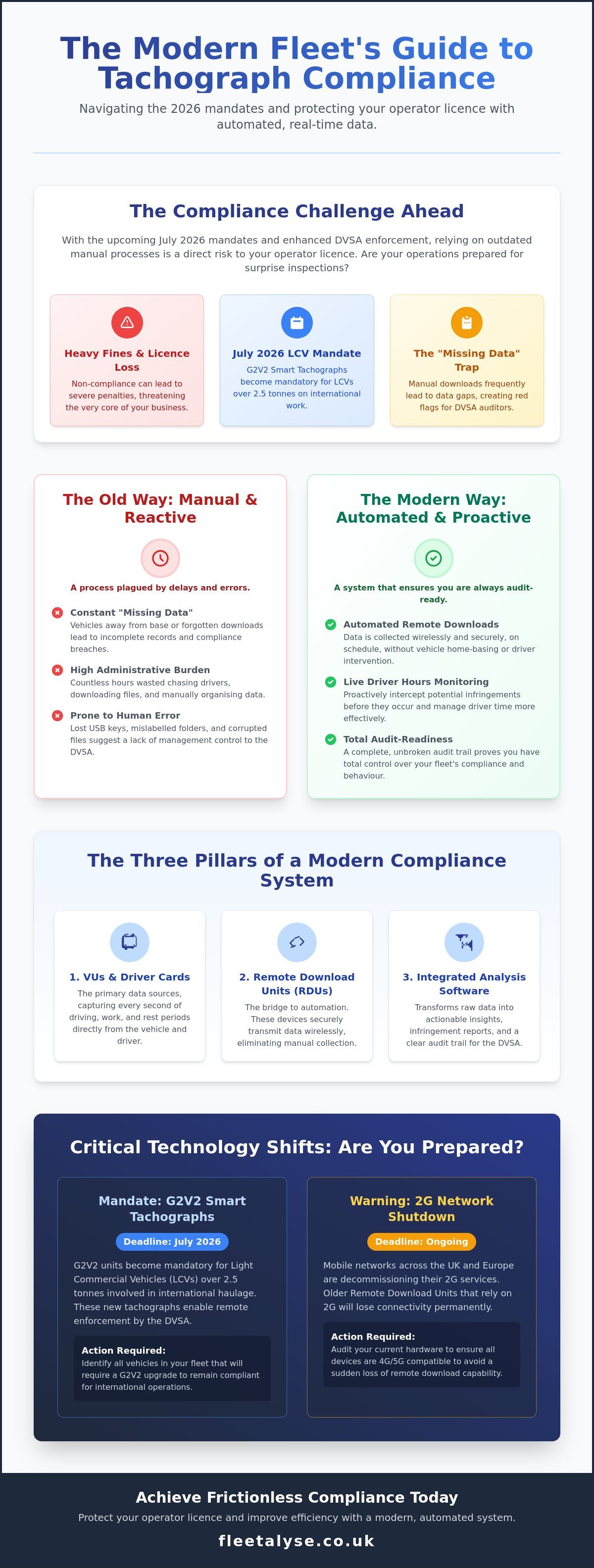 Mastering Fleet Compliance: Tachograph System Guide