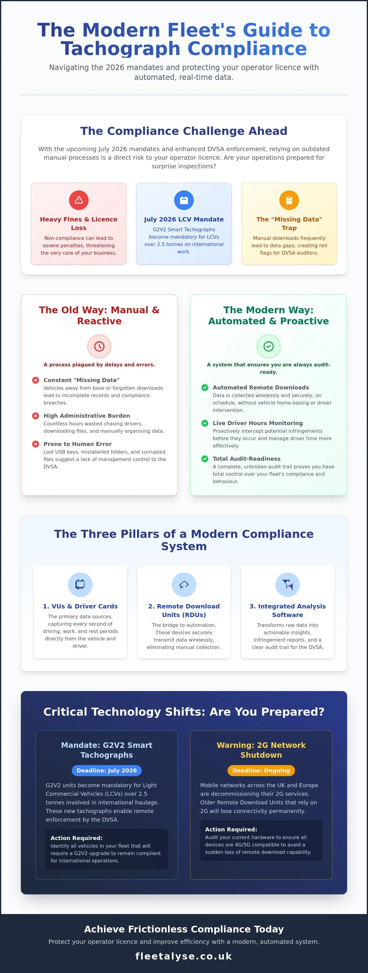 Mastering Fleet Compliance: Tachograph System Guide