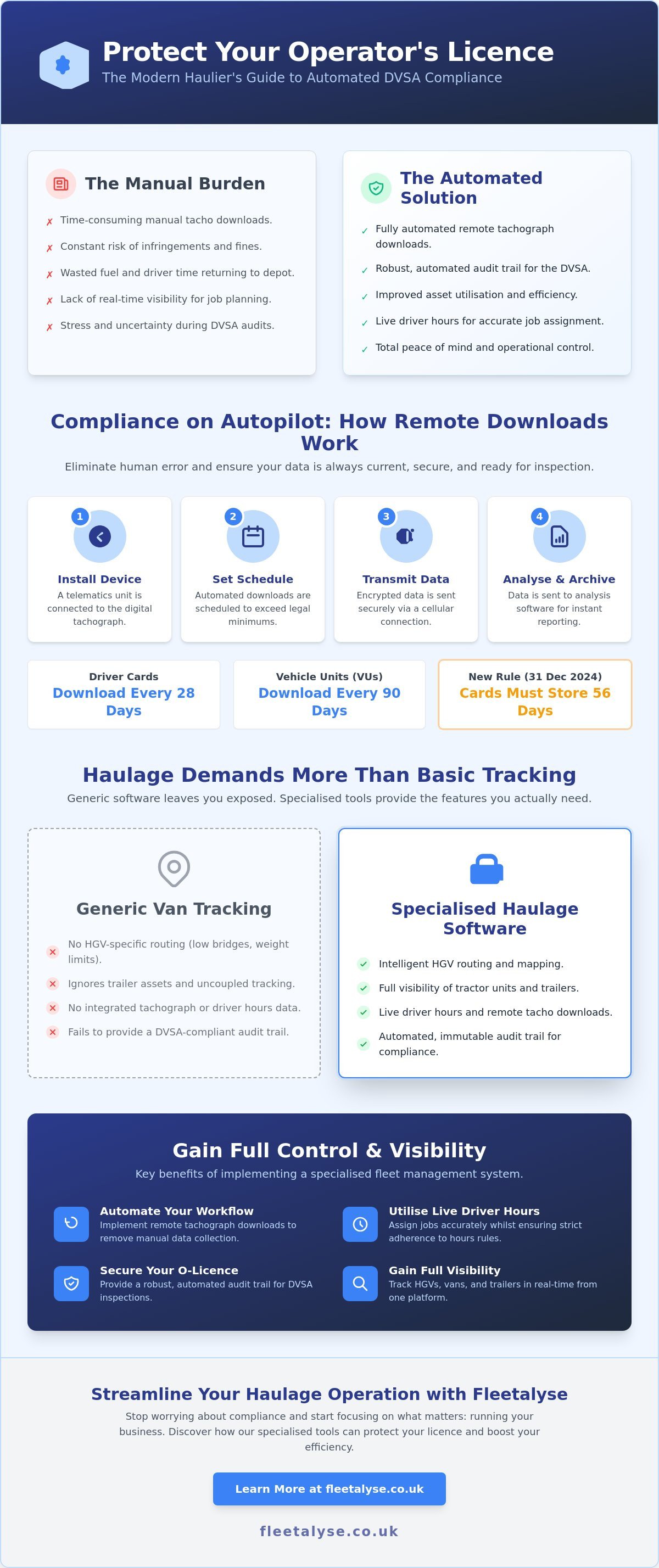 Top Fleet Management Software for UK Haulage Firms