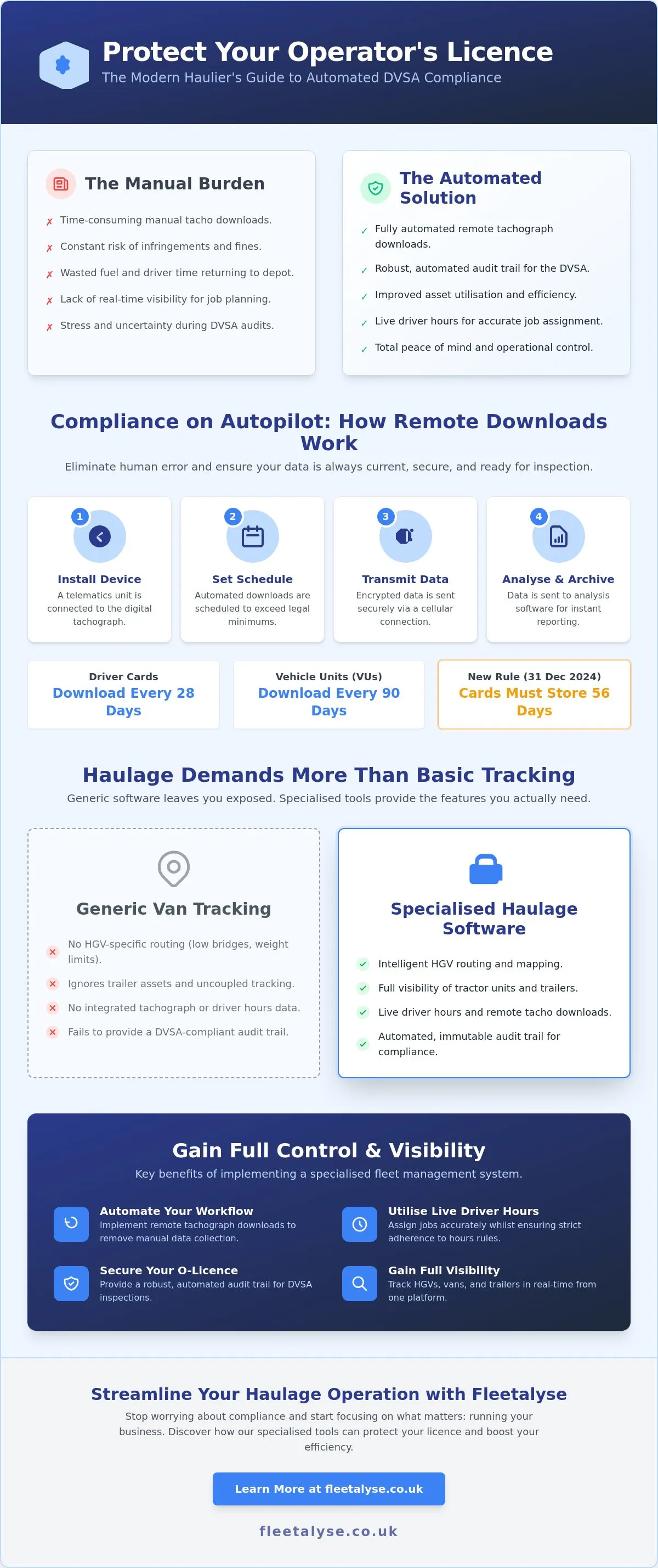 Top Fleet Management Software for UK Haulage Firms