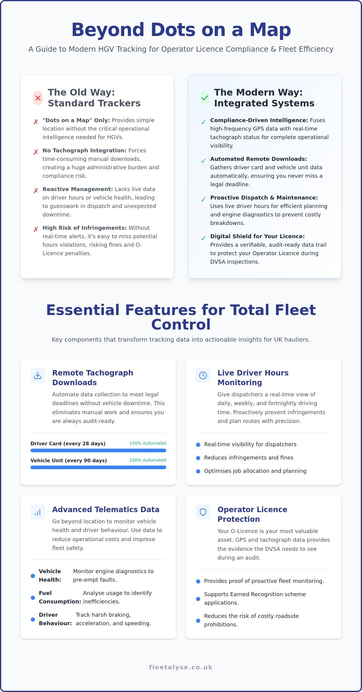 Best GPS Tracking for Haulage Companies: 2026 Guide