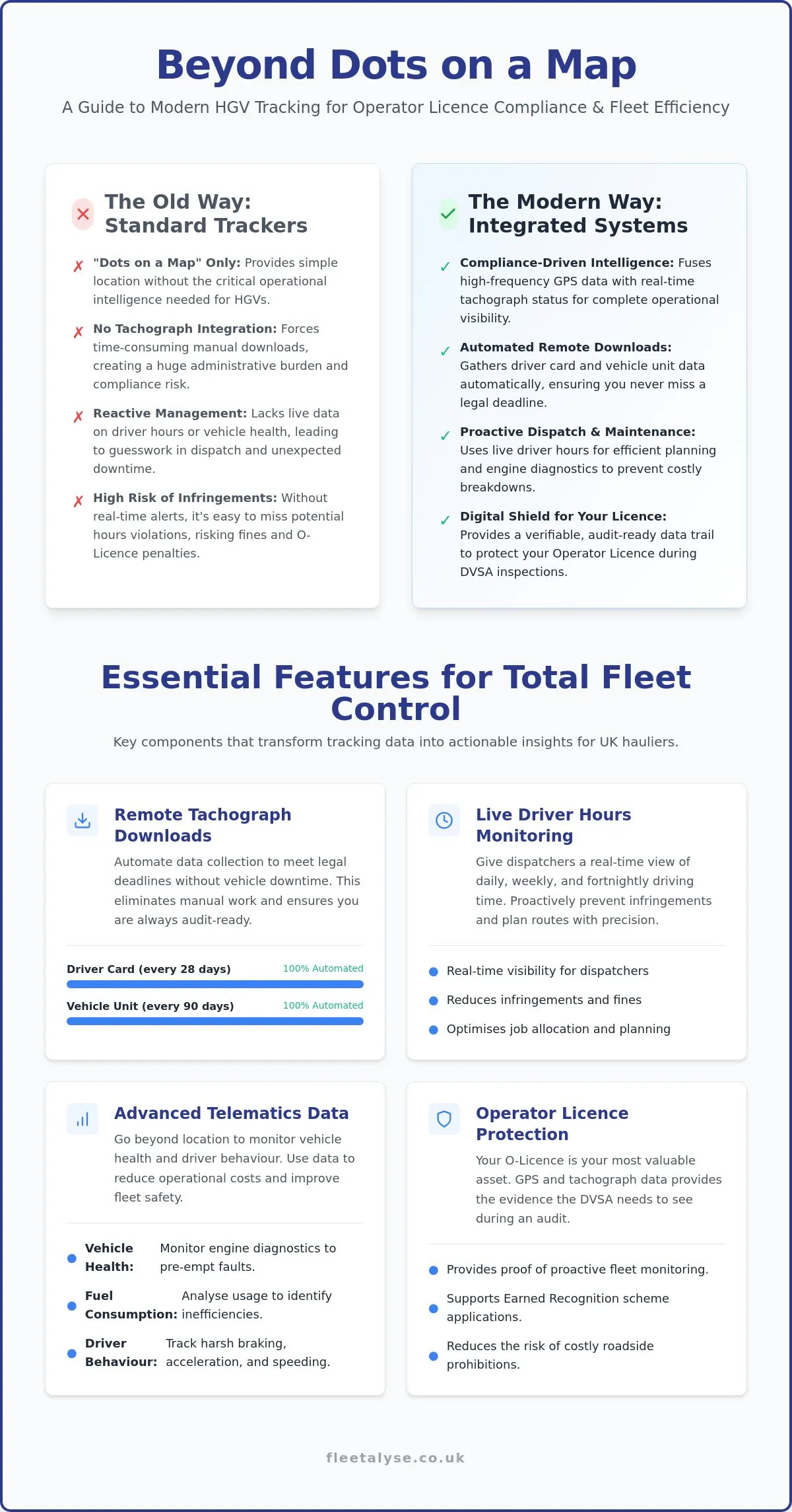 Best GPS Tracking for Haulage Companies: 2026 Guide