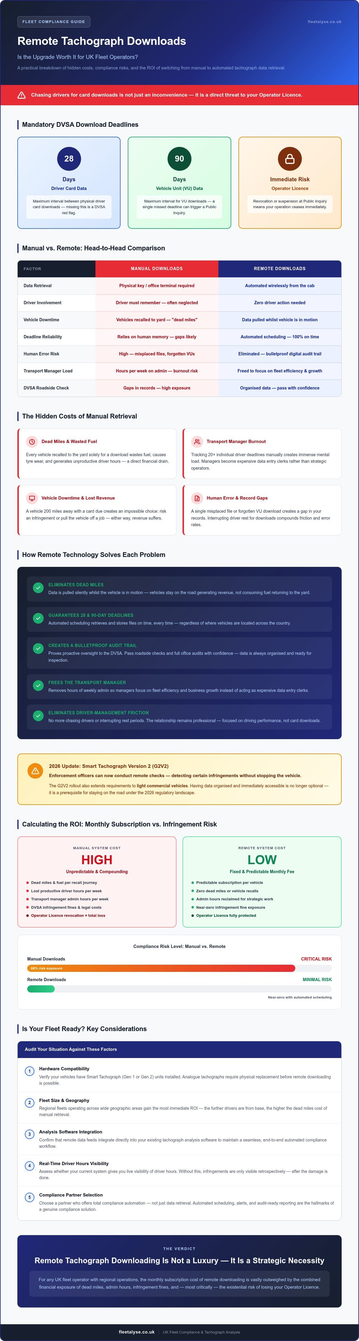 Is It Worth Upgrading to Remote Tachograph Downloads? A 2026 ROI Guide