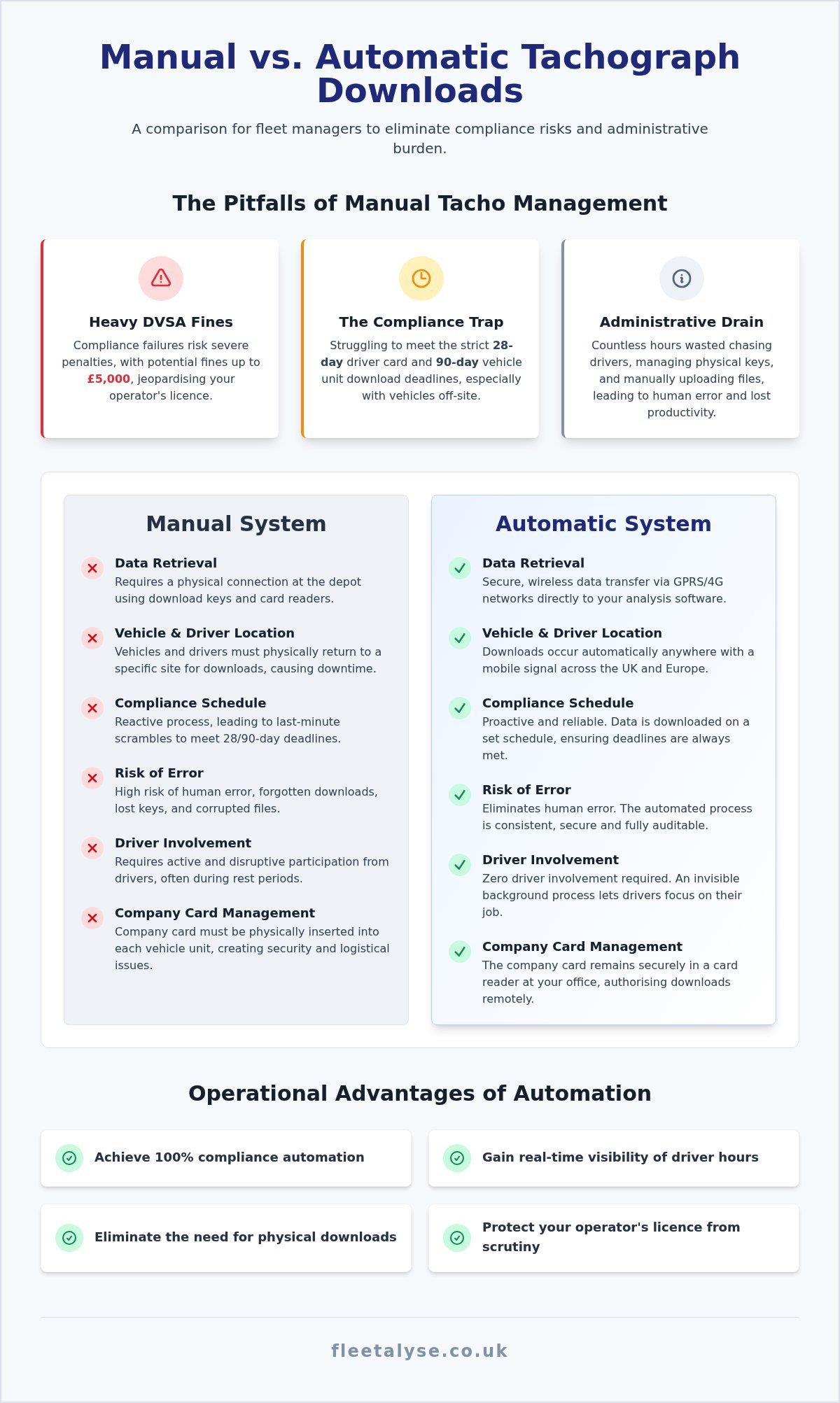 Manual Tacho Download vs Automatic Systems: The Fleet Manager’s Guide