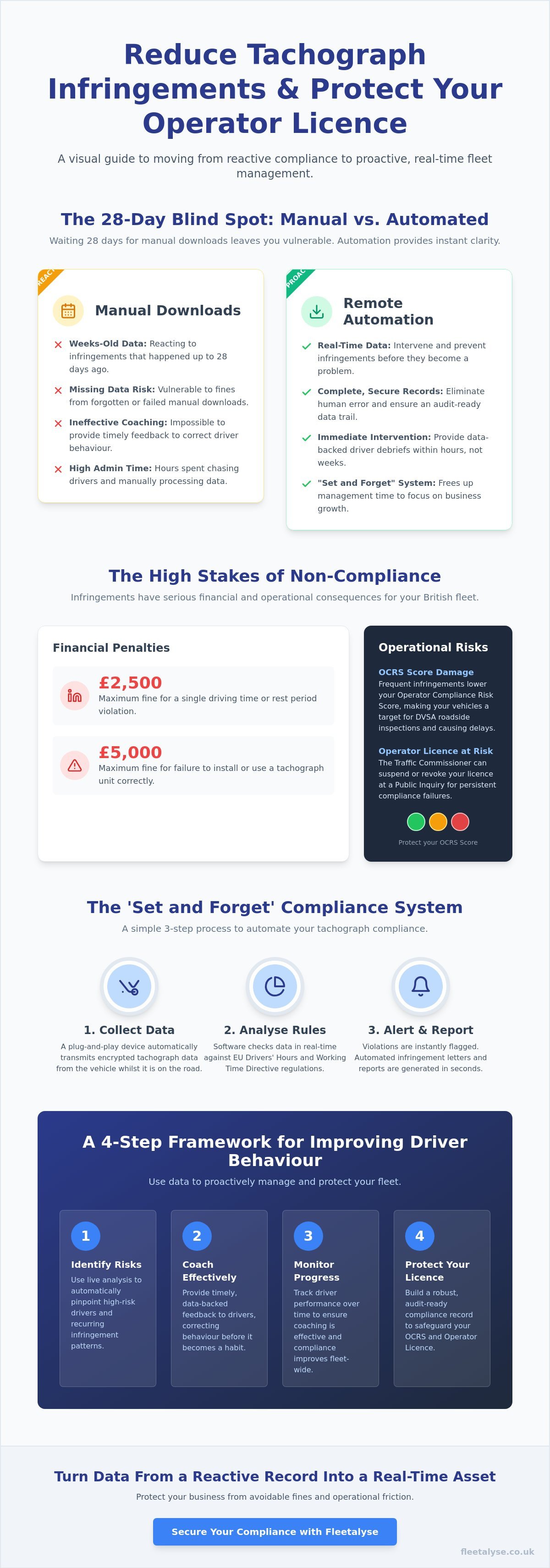 Reduce Infringements Using Advanced Tachograph Software