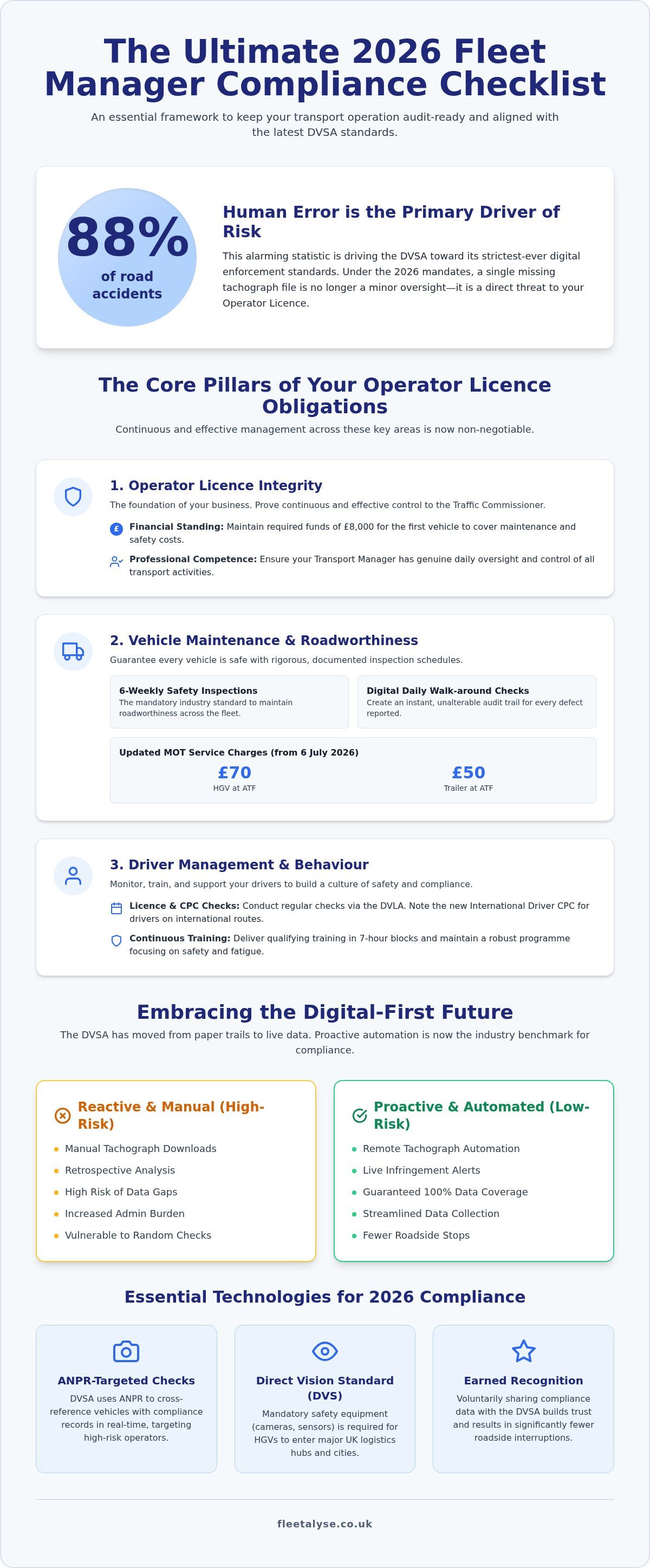 The 2026 UK Fleet Manager Compliance Checklist