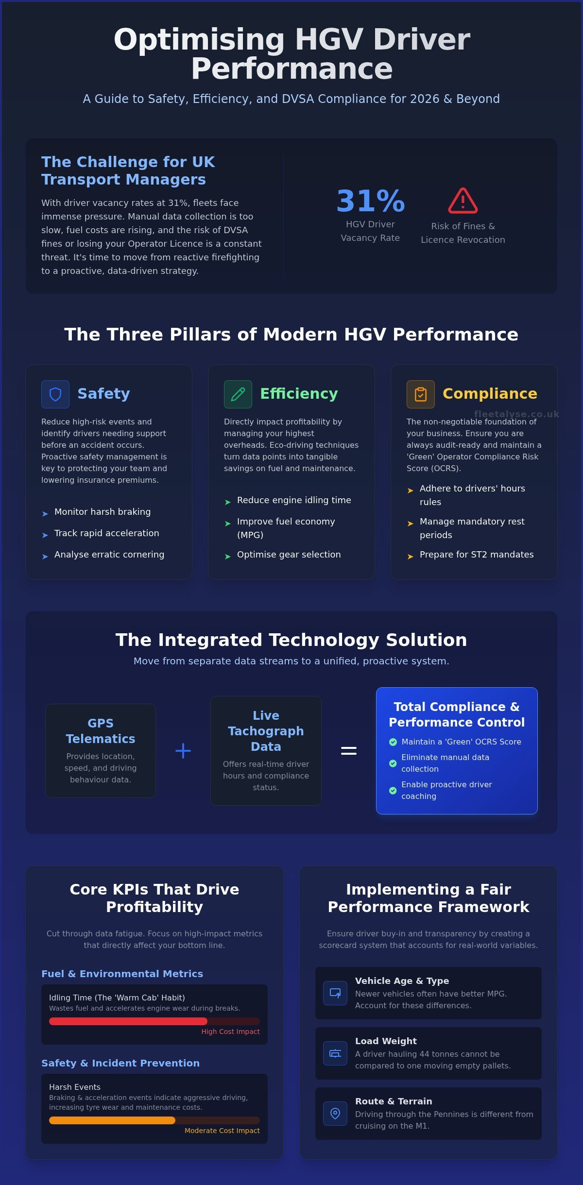 The Best Way to Monitor HGV Driver Performance: A Guide for UK Operators