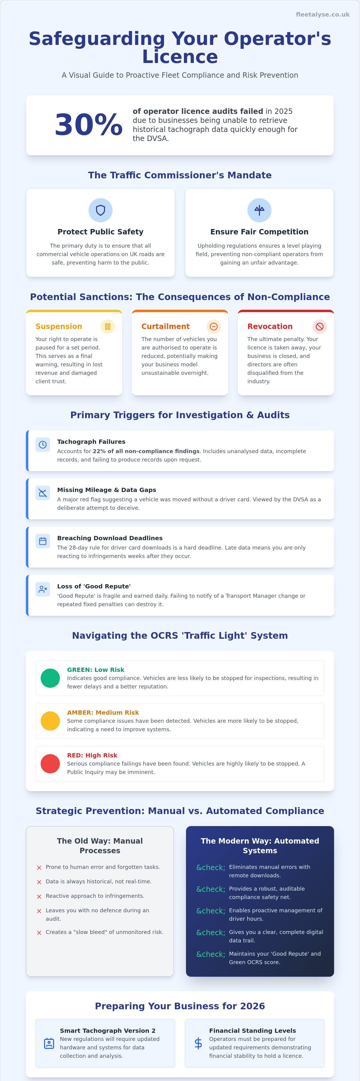 Understanding the Risk of Losing Your Operator's Licence in 2026