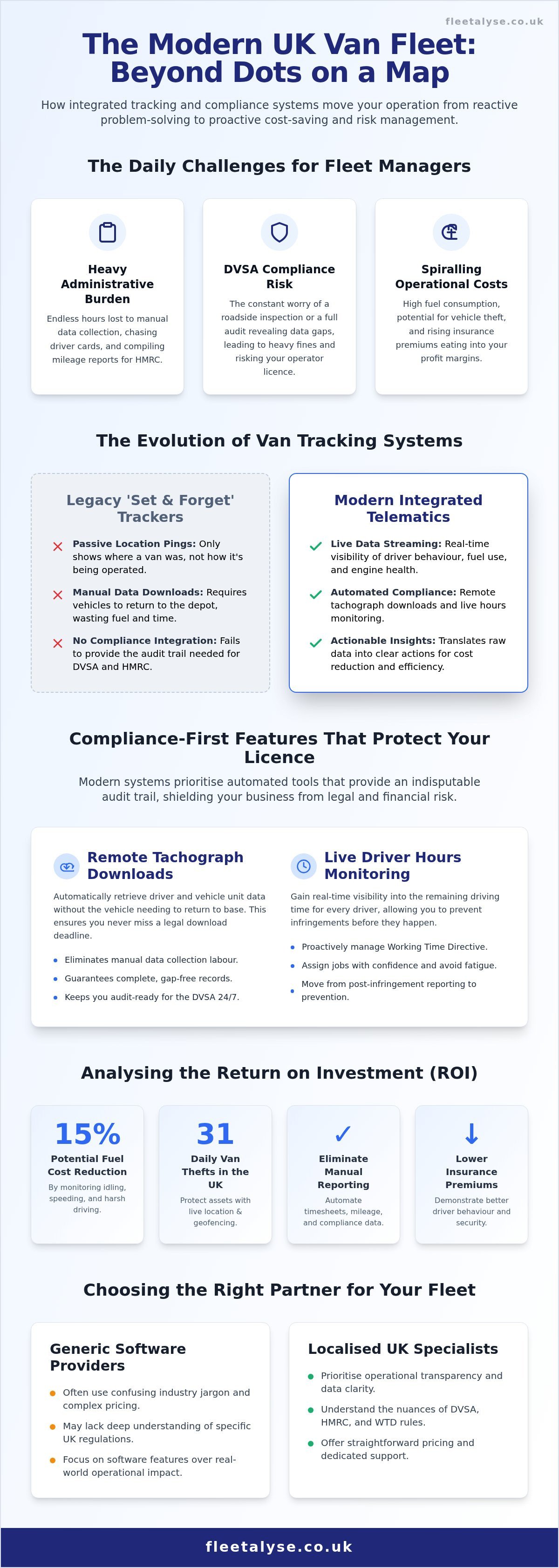 Choosing the Best Business Van Tracking System in the UK: A 2026 Fleet Manager’s Guide