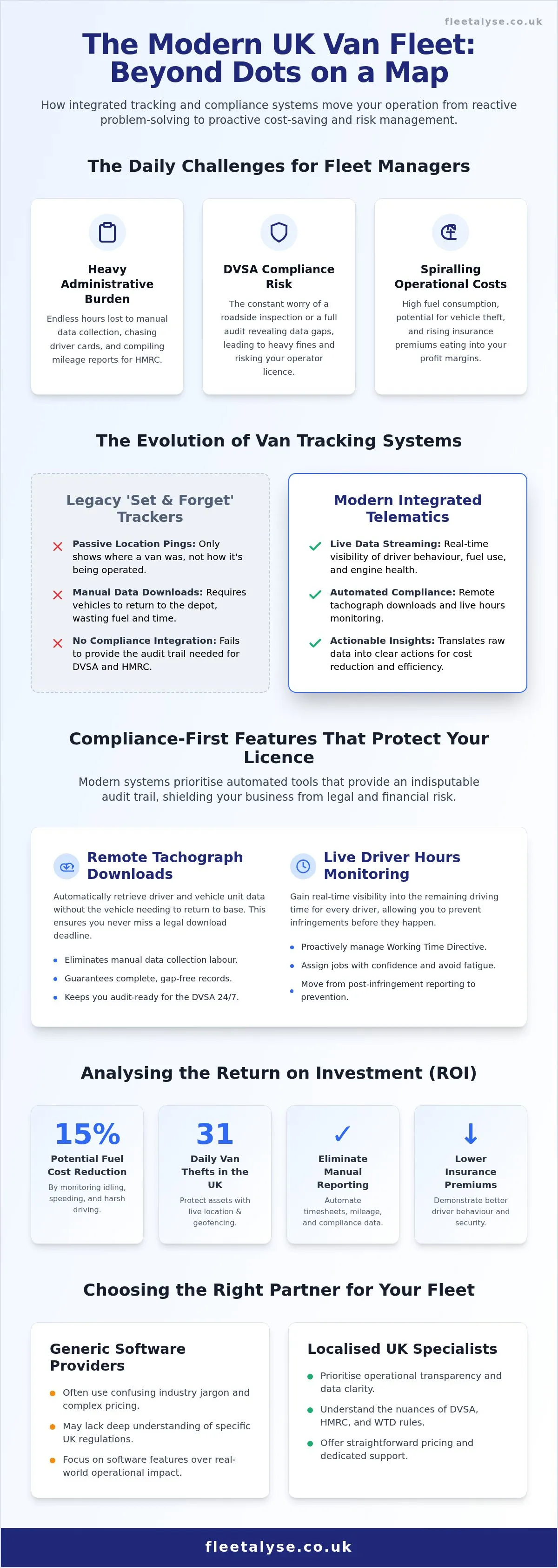 Choosing the Best Business Van Tracking System in the UK: A 2026 Fleet Manager’s Guide
