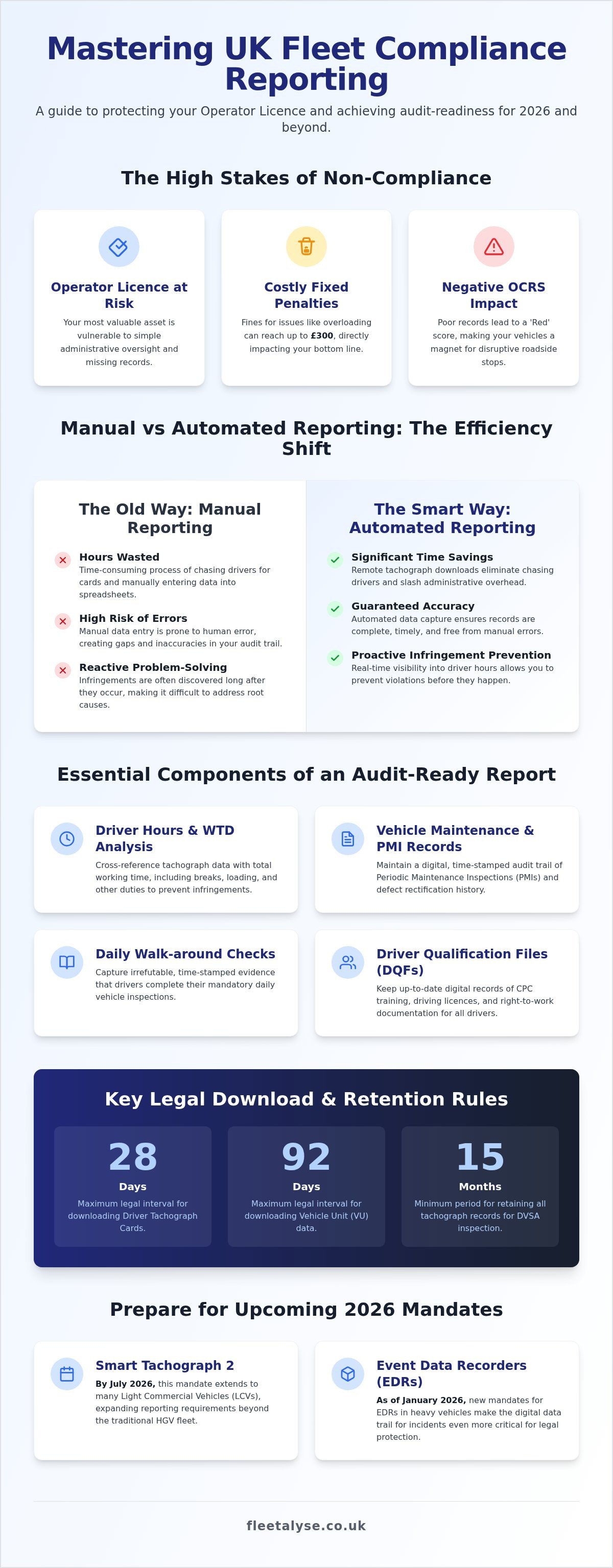 Fleet Compliance Reporting: 2026 Guide for UK Operators