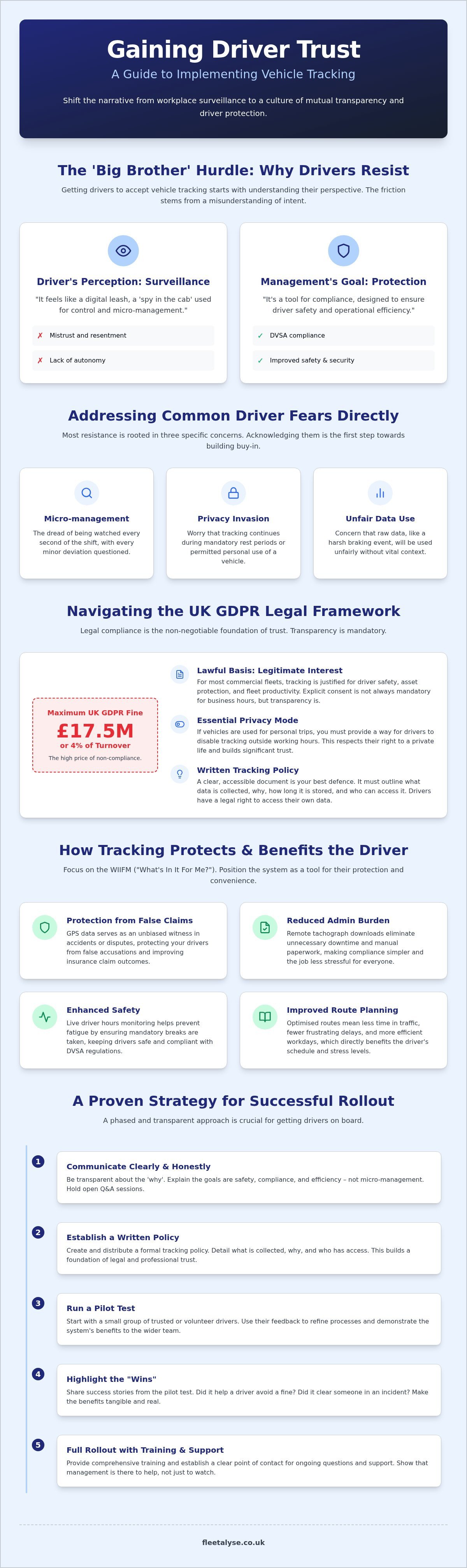 Getting Drivers to Accept Vehicle Tracking: UK Fleet Guide