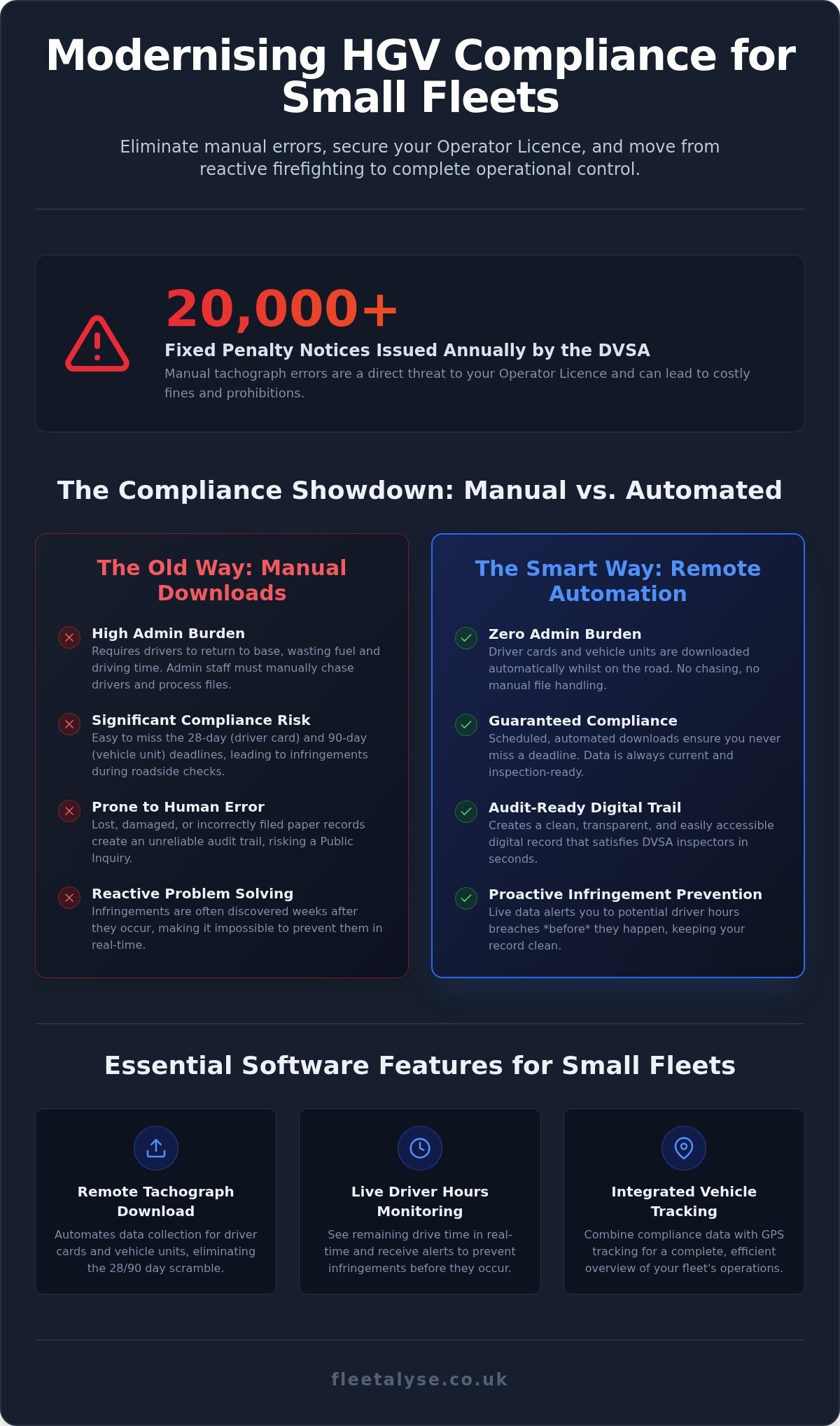 HGV Compliance Software: 2026 UK Small Business Guide