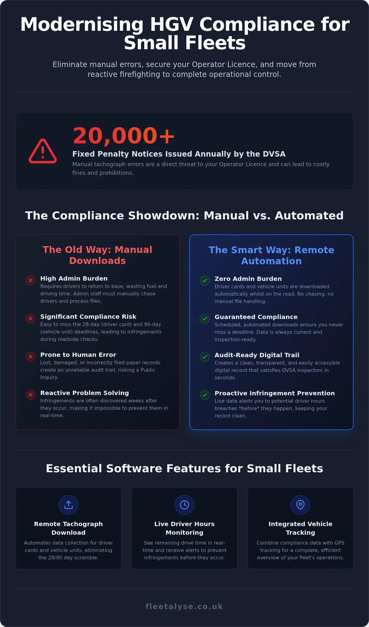 HGV Compliance Software: 2026 UK Small Business Guide