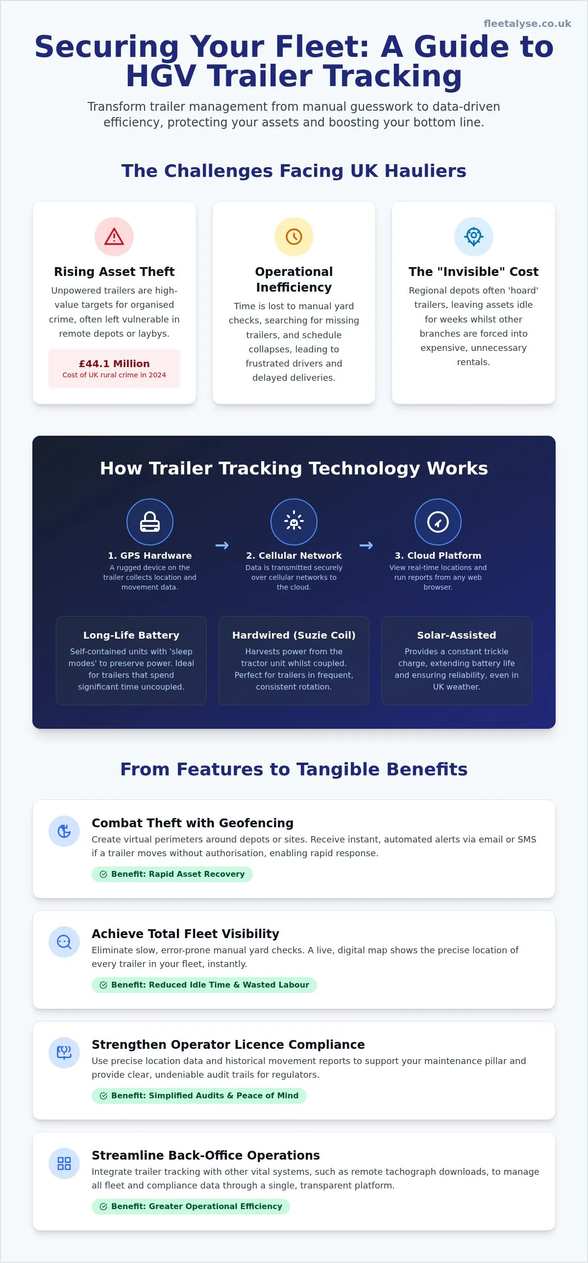 HGV Trailer Tracking: A Guide for UK Hauliers