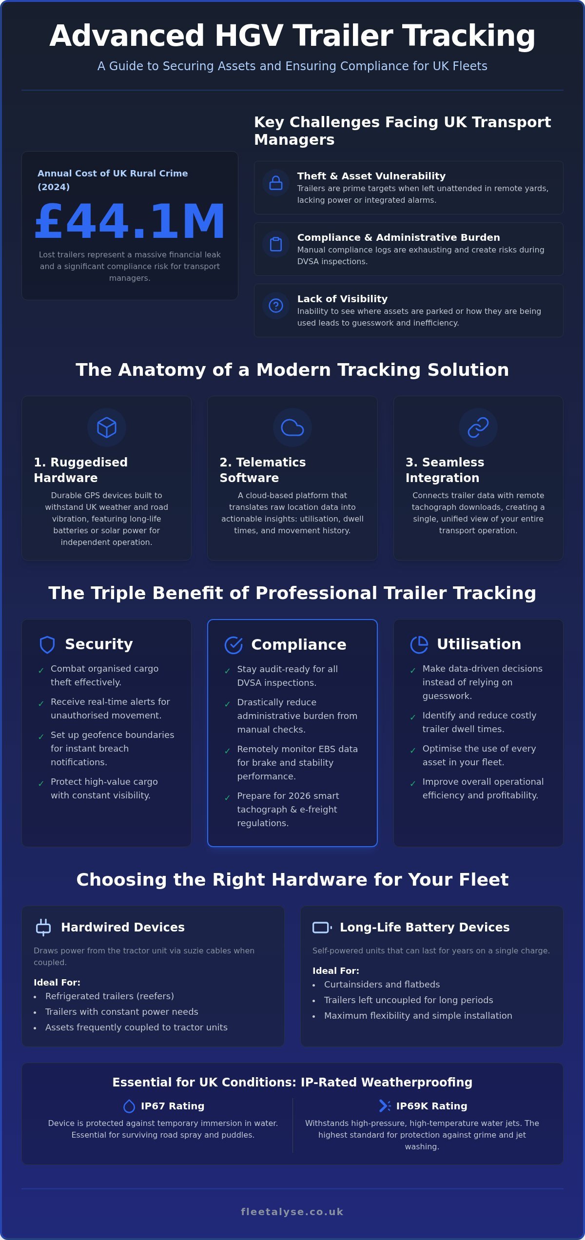 HGV Trailer Tracking: Ultimate Guide for UK Fleet Operators