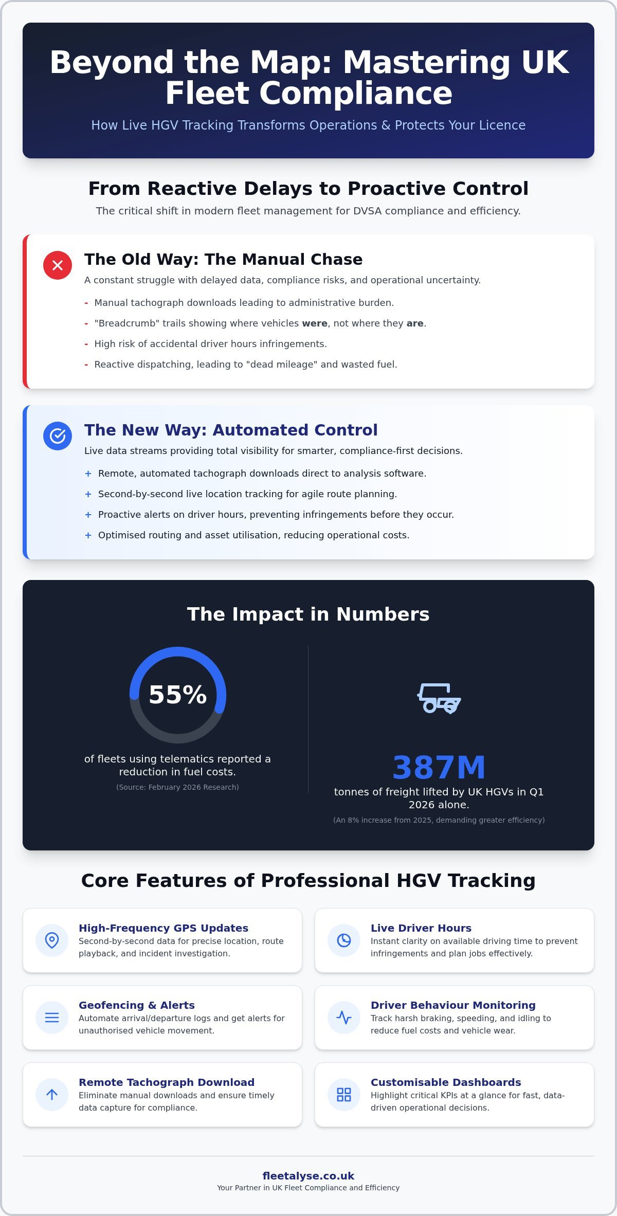Live HGV Location Tracking Software UK: The 2026 Fleet Manager’s Guide