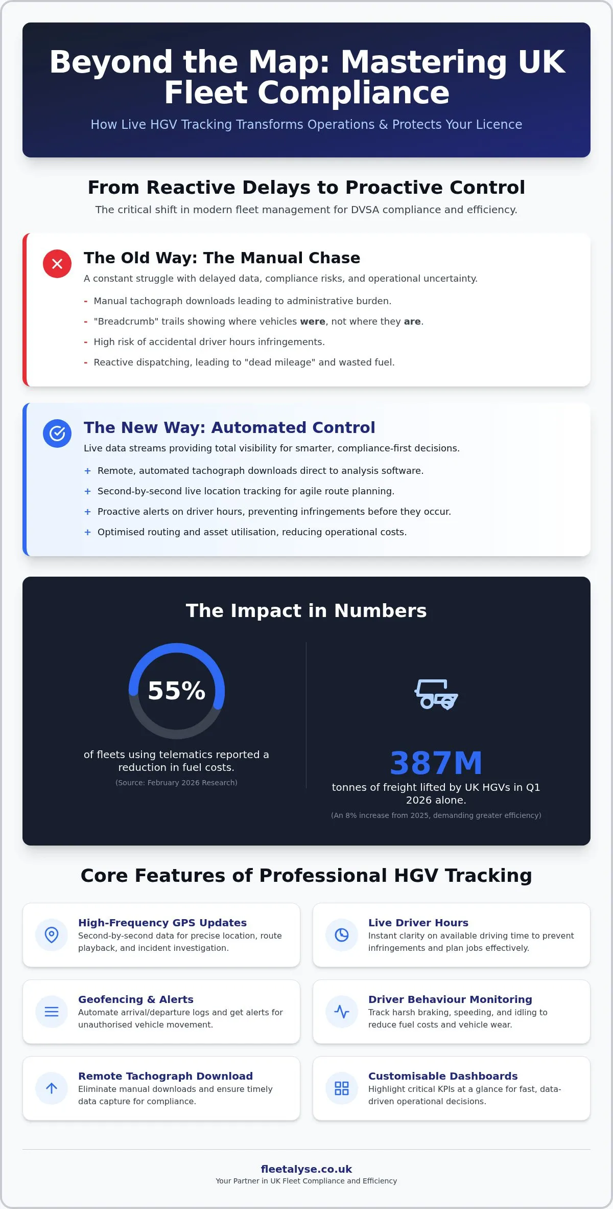 Live HGV Location Tracking Software UK: The 2026 Fleet Manager’s Guide